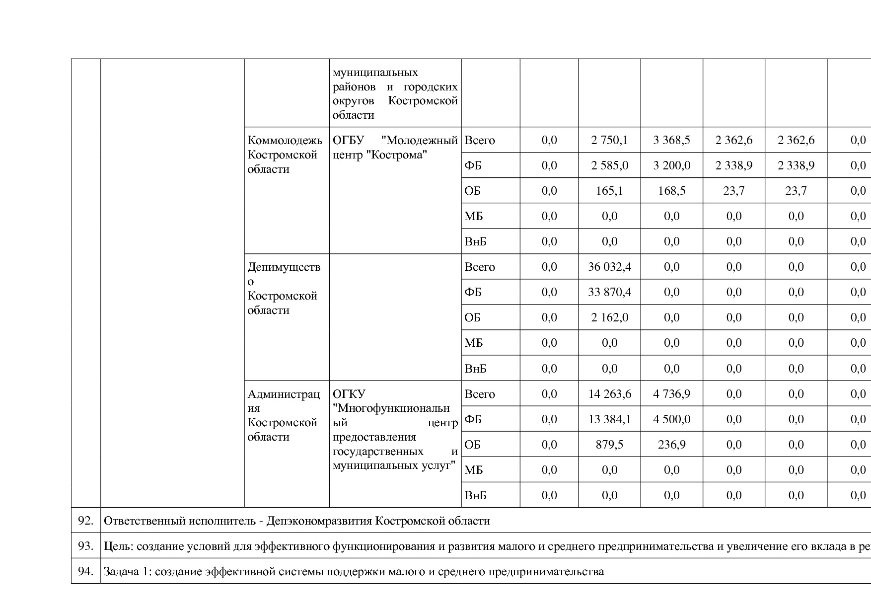 Постановление Администрации Костромской области от 18_08_201.pdf