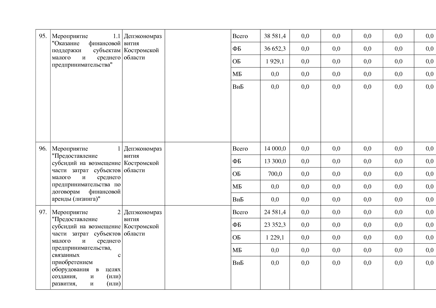 Постановление Администрации Костромской области от 18_08_201.pdf