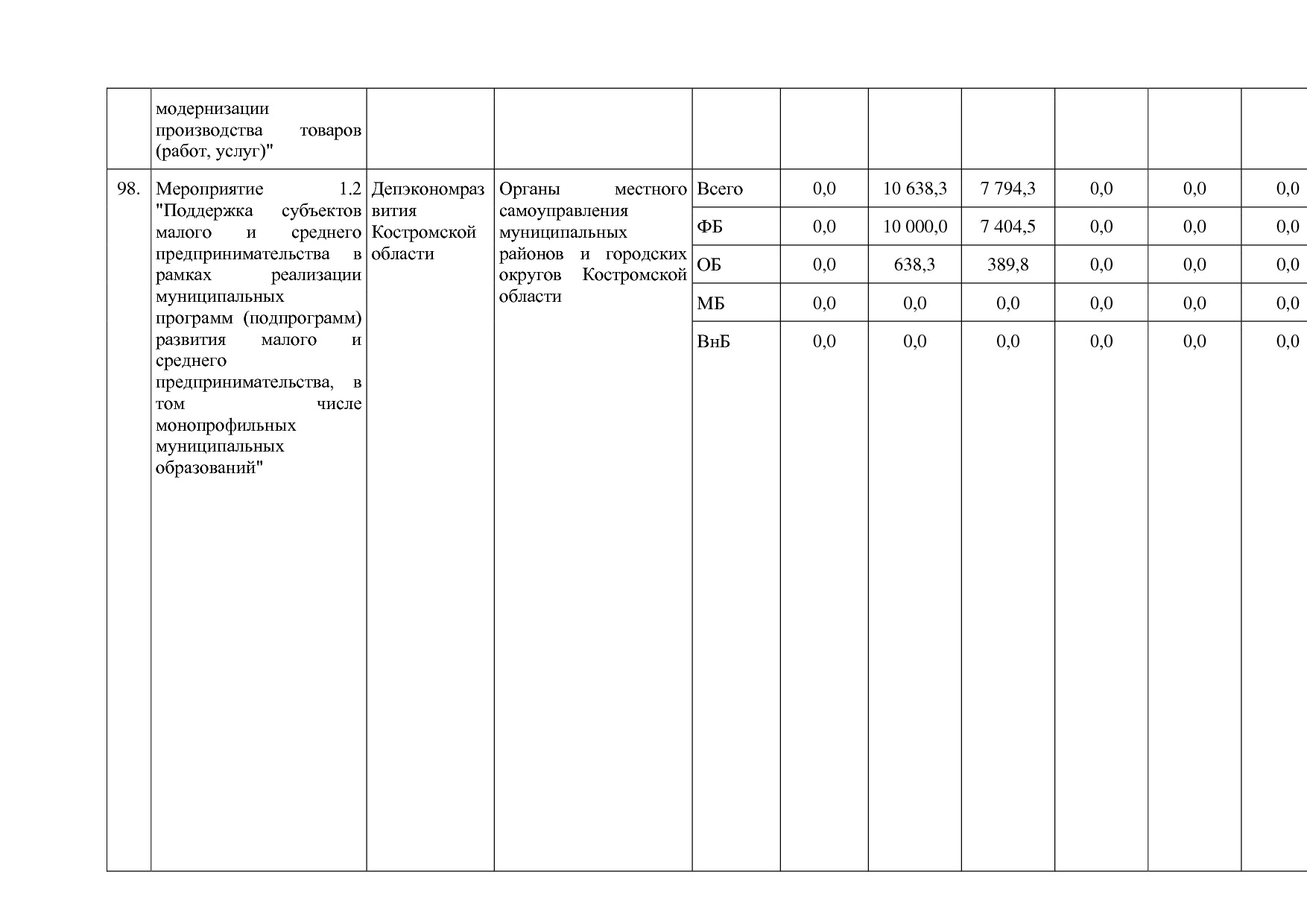 Постановление Администрации Костромской области от 18_08_201.pdf