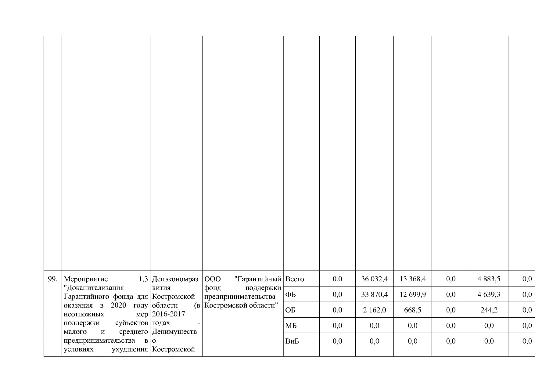 Постановление Администрации Костромской области от 18_08_201.pdf