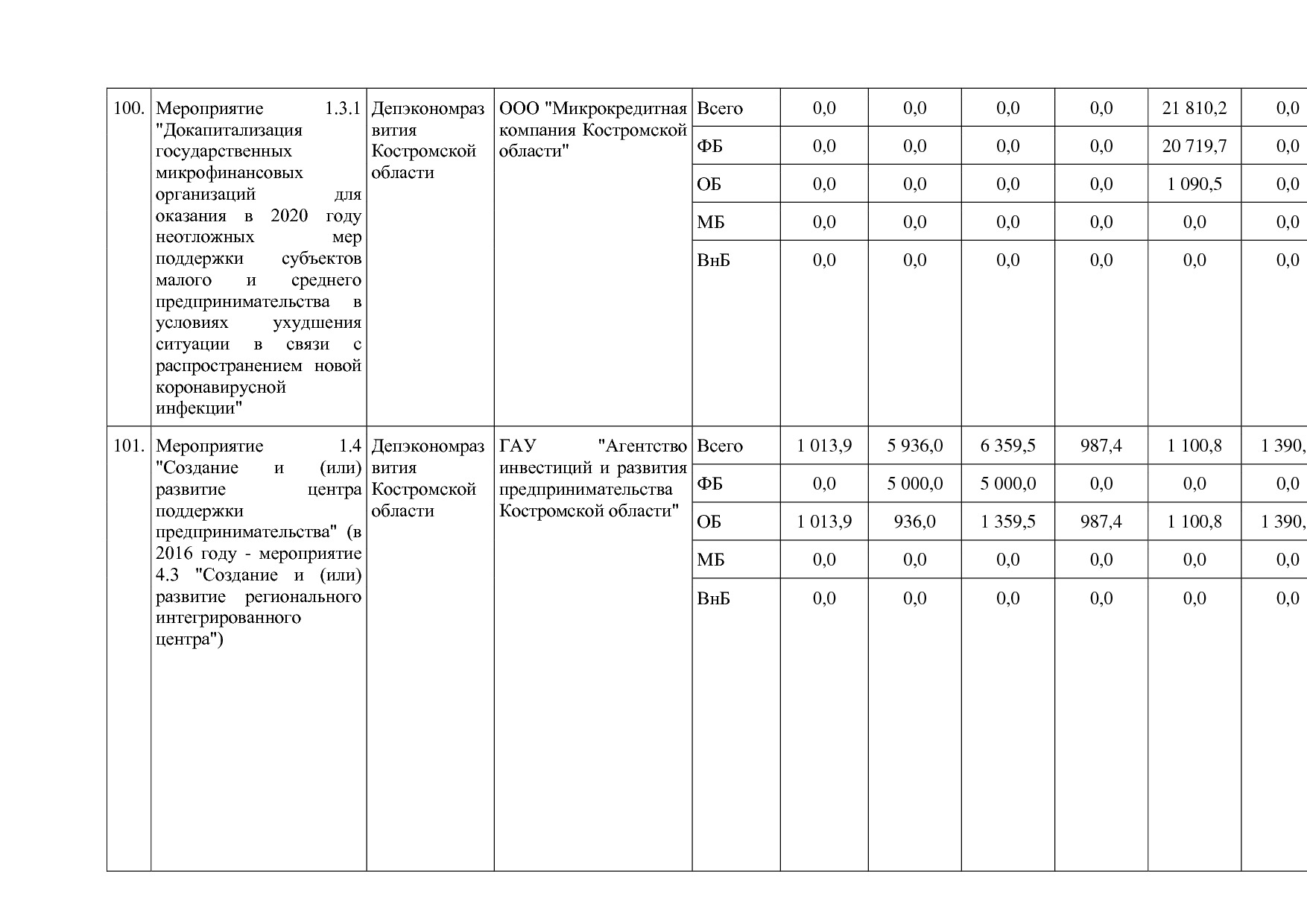 Постановление Администрации Костромской области от 18_08_201.pdf