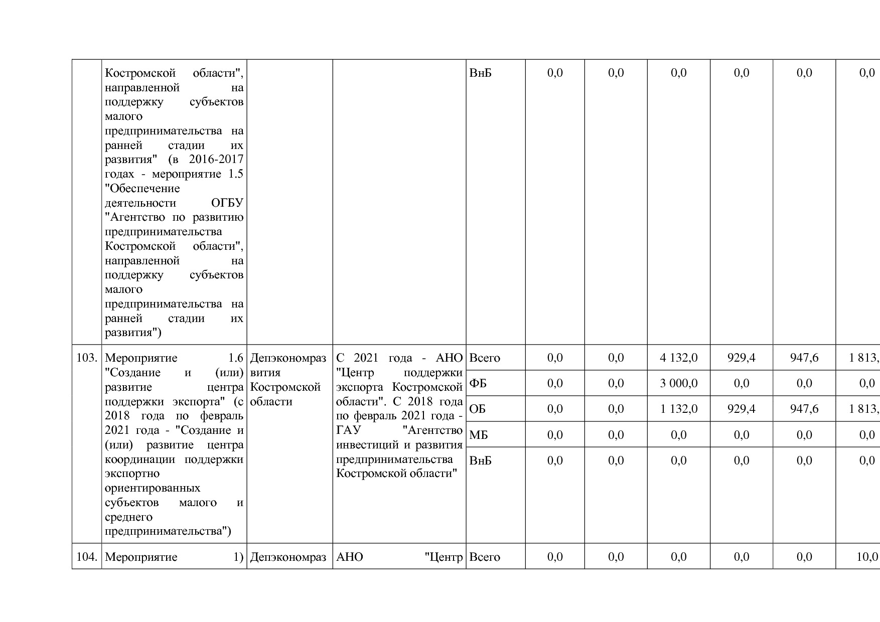 Постановление Администрации Костромской области от 18_08_201.pdf