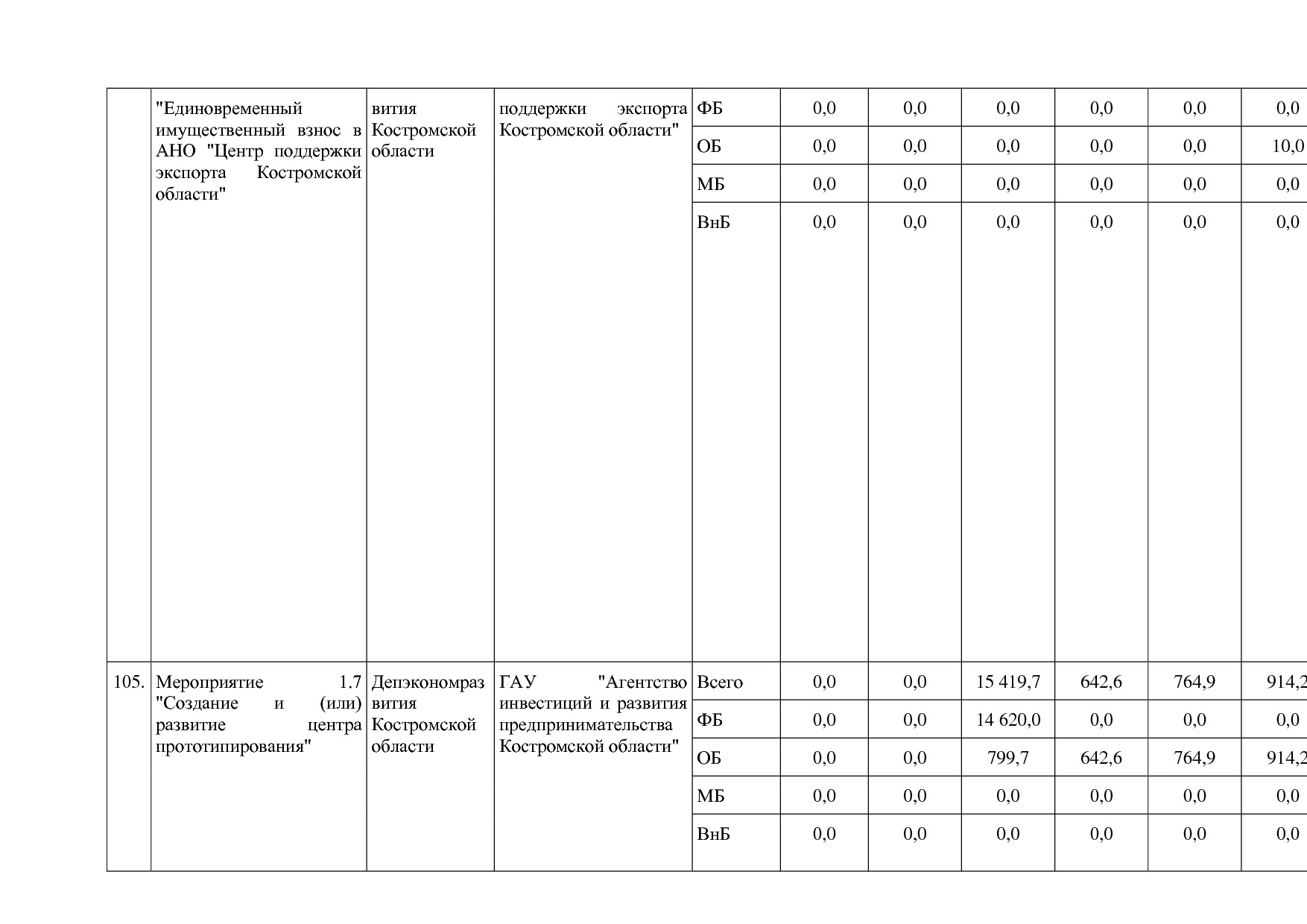Постановление Администрации Костромской области от 18_08_201.pdf