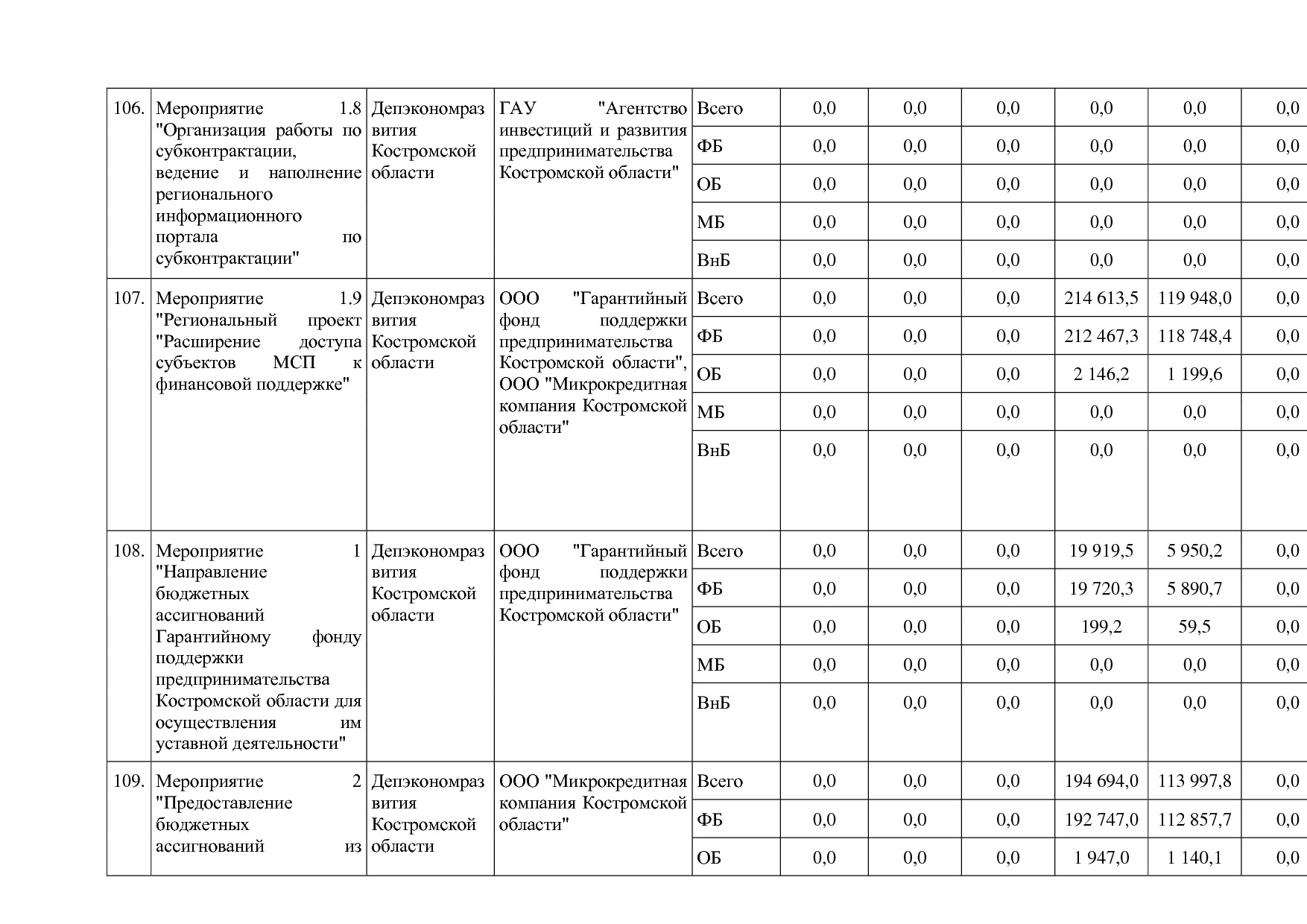 Постановление Администрации Костромской области от 18_08_201.pdf
