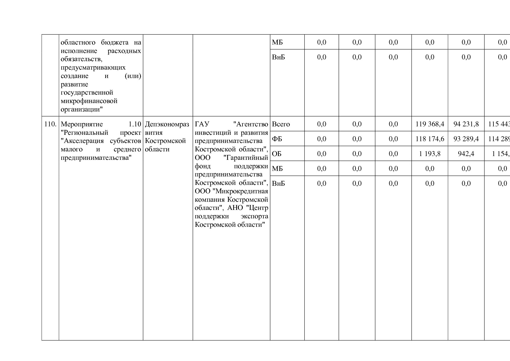 Постановление Администрации Костромской области от 18_08_201.pdf