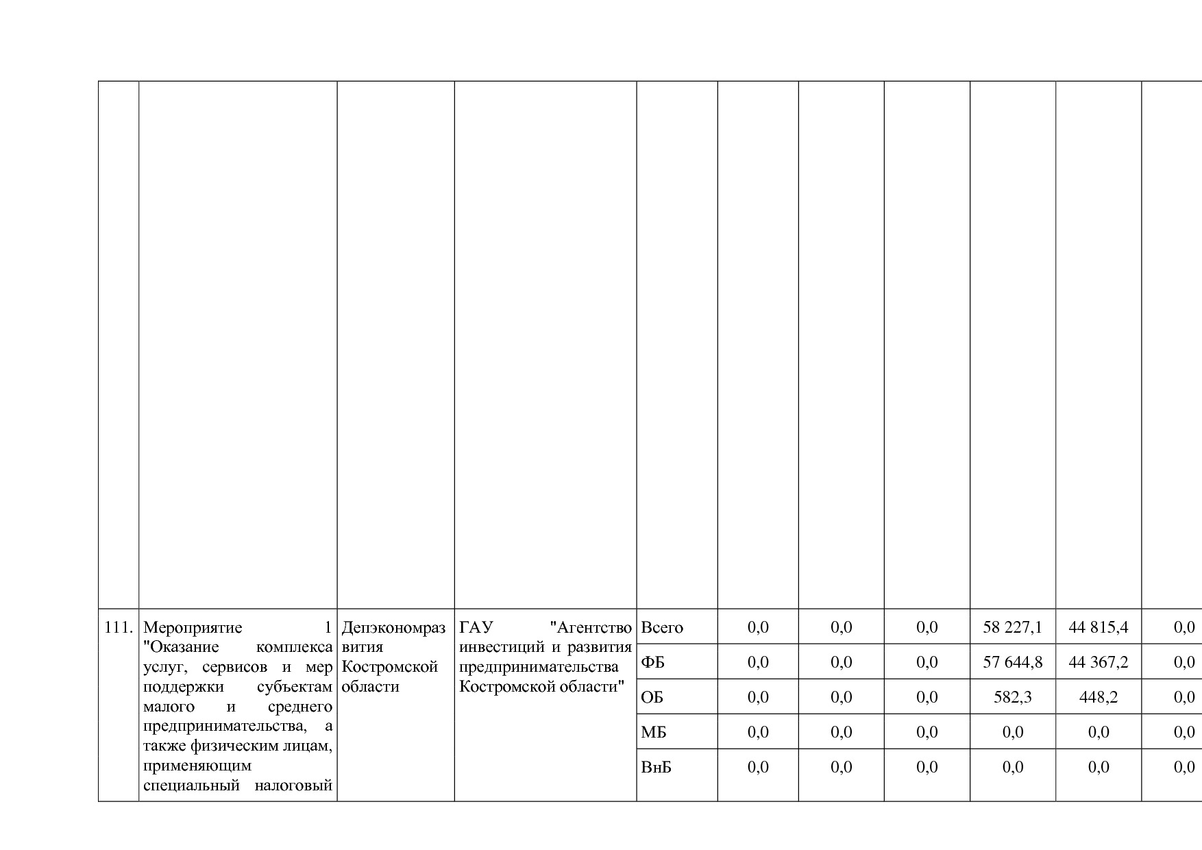 Постановление Администрации Костромской области от 18_08_201.pdf