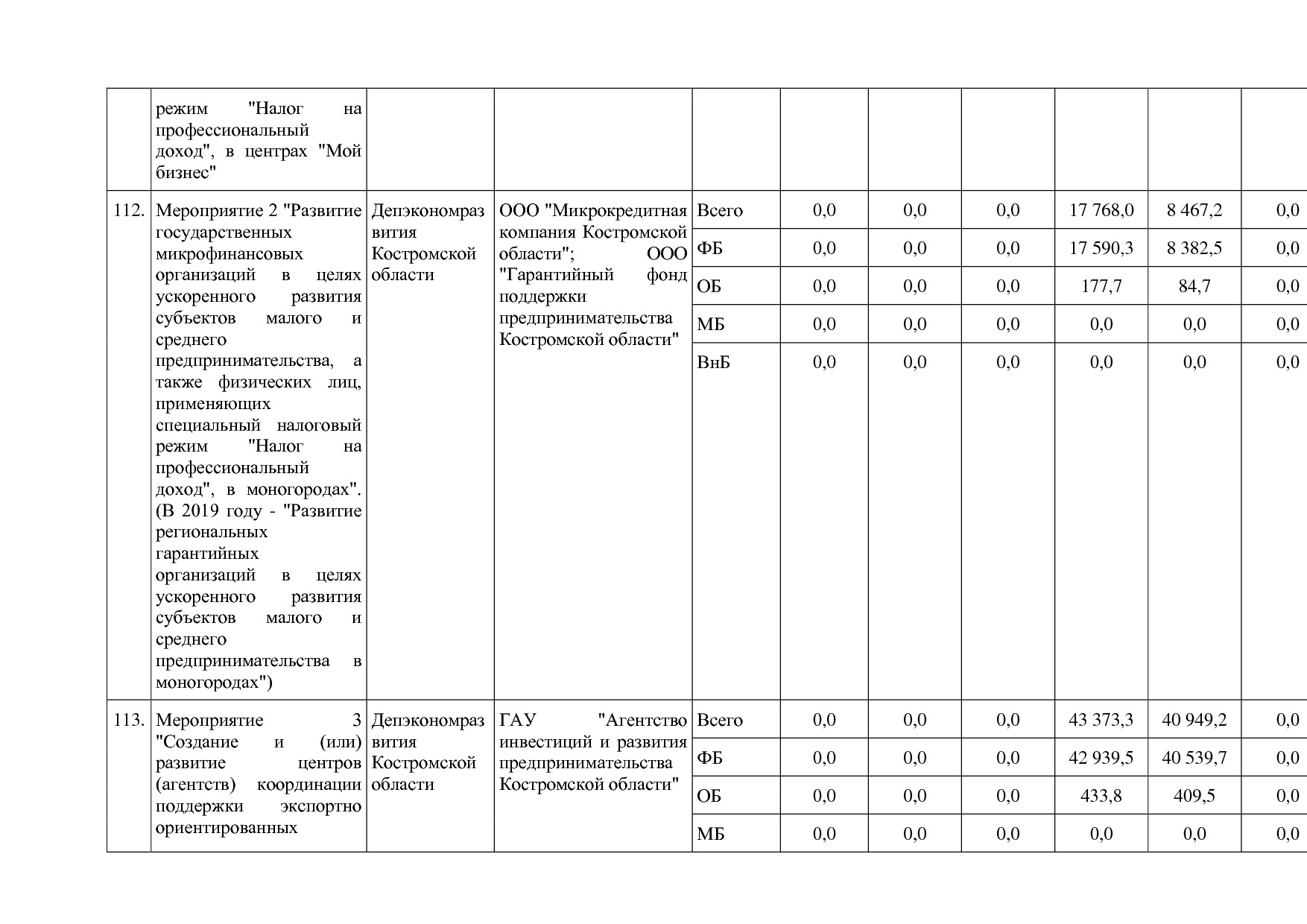 Постановление Администрации Костромской области от 18_08_201.pdf