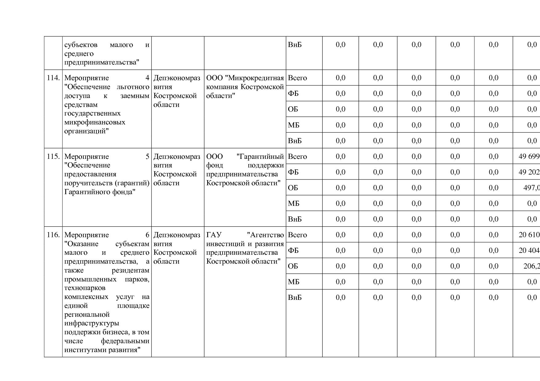 Постановление Администрации Костромской области от 18_08_201.pdf