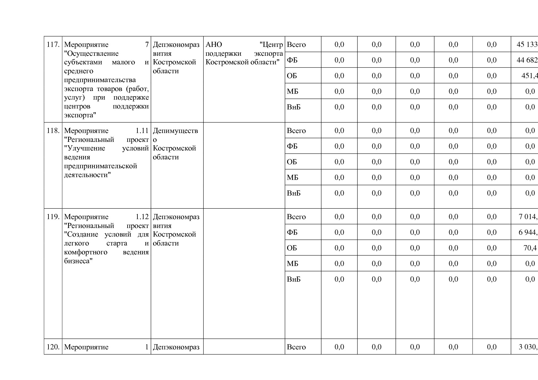 Постановление Администрации Костромской области от 18_08_201.pdf