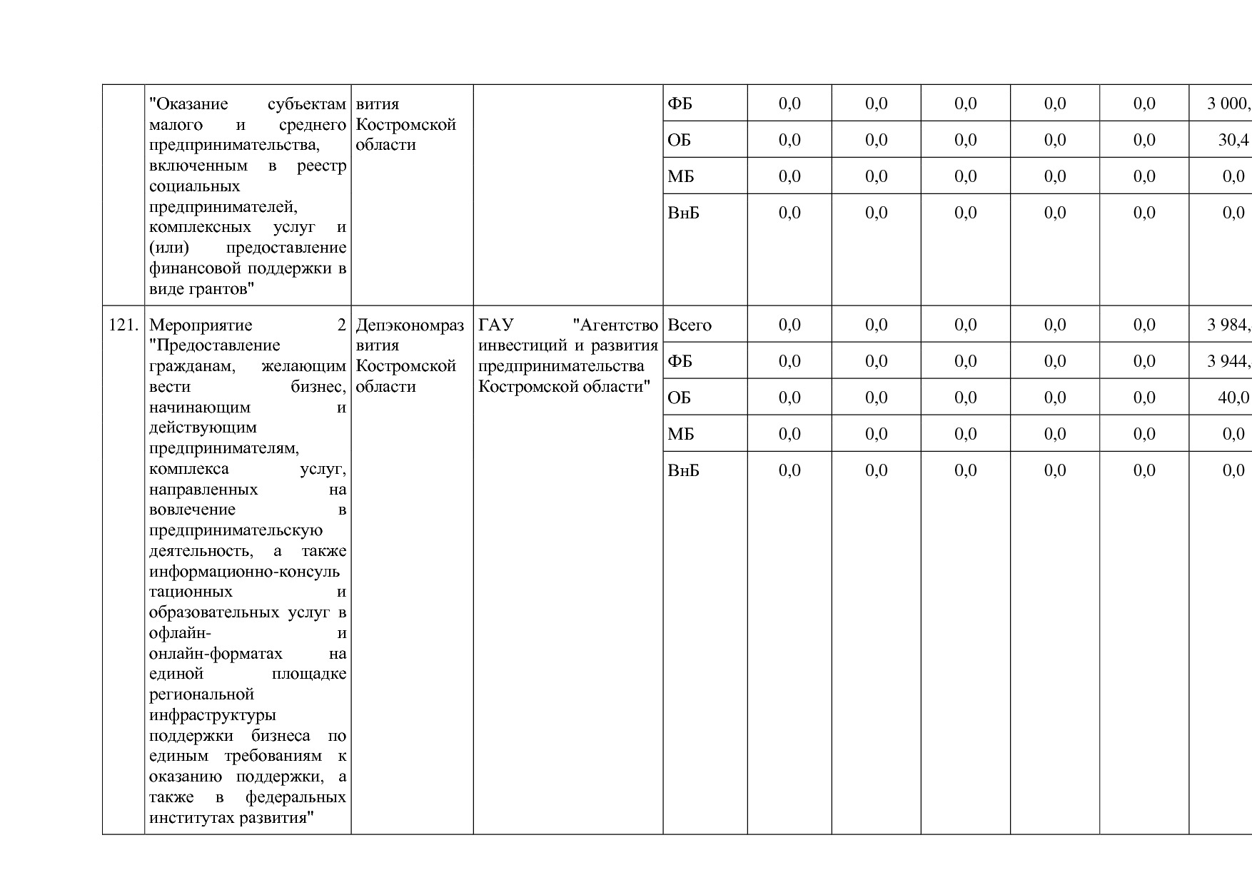 Постановление Администрации Костромской области от 18_08_201.pdf