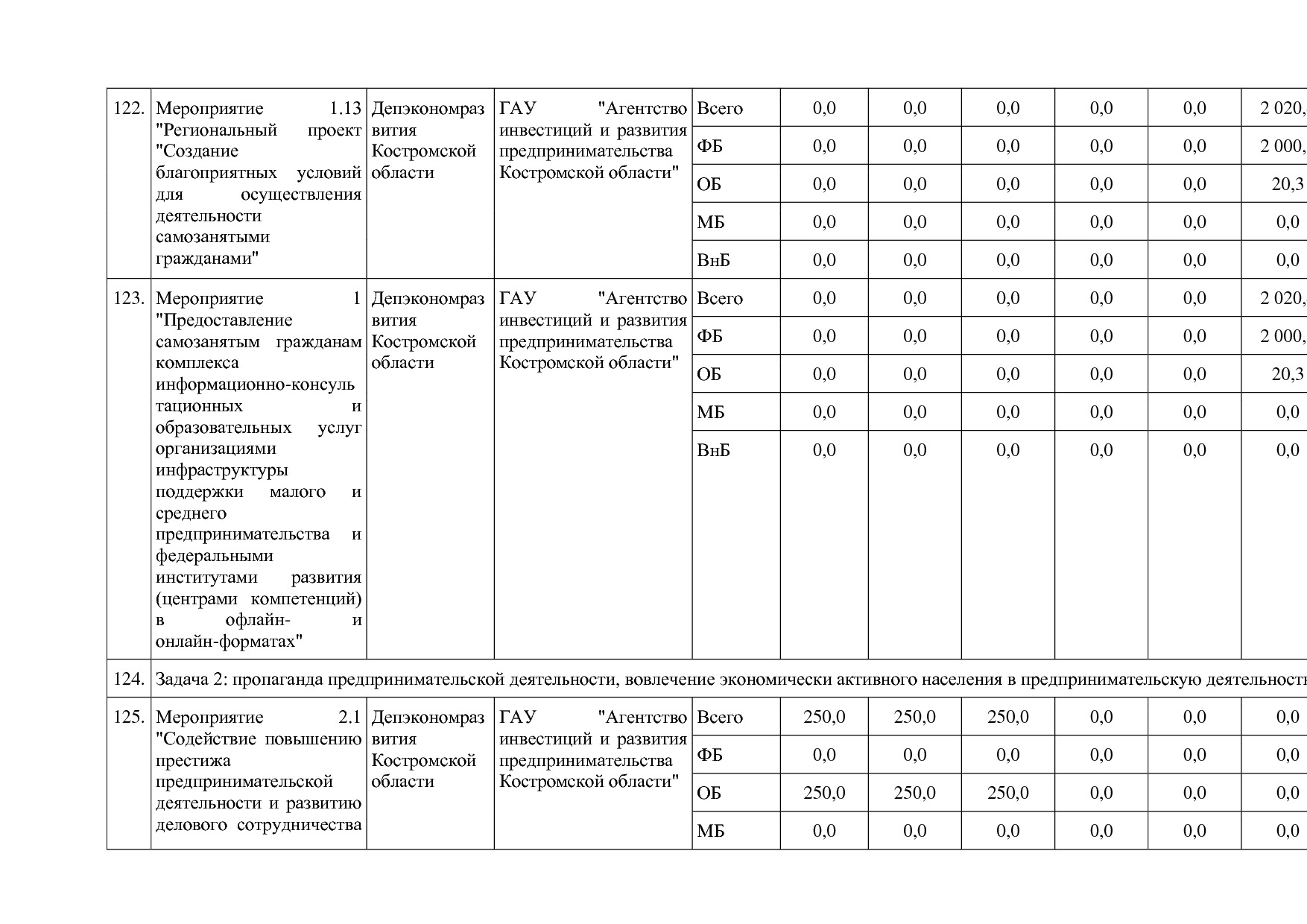 Постановление Администрации Костромской области от 18_08_201.pdf