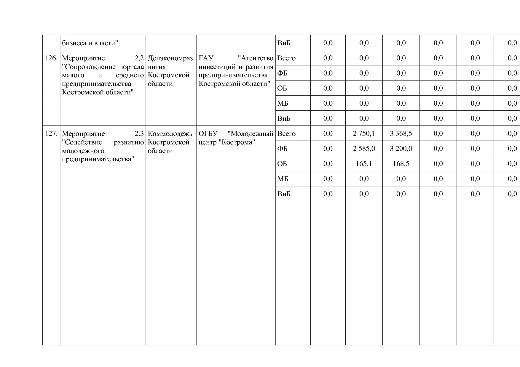Постановление Администрации Костромской области от 18_08_201.pdf