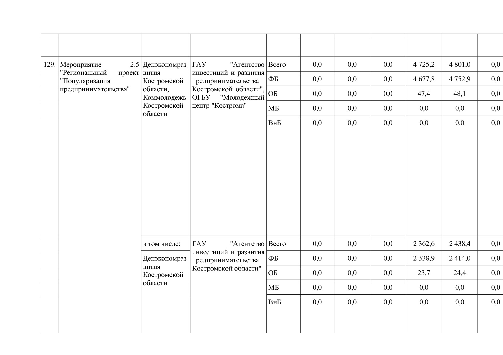 Постановление Администрации Костромской области от 18_08_201.pdf