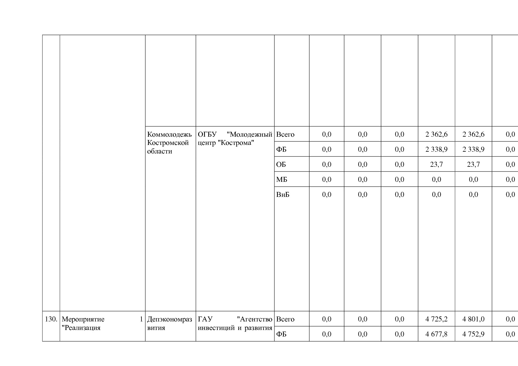 Постановление Администрации Костромской области от 18_08_201.pdf