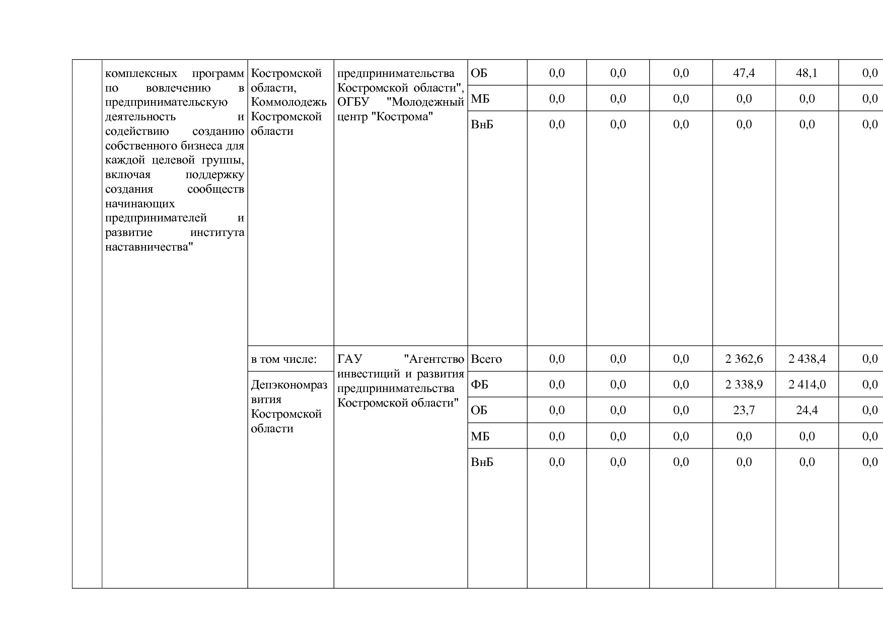 Постановление Администрации Костромской области от 18_08_201.pdf