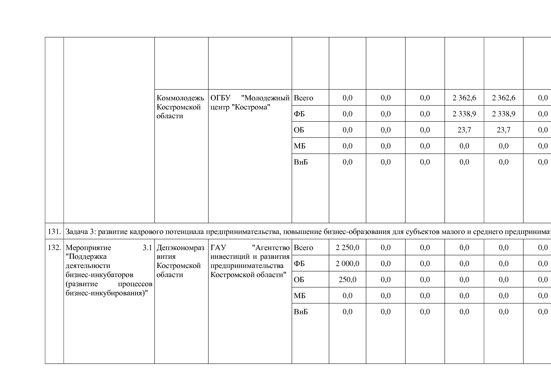 Постановление Администрации Костромской области от 18_08_201.pdf