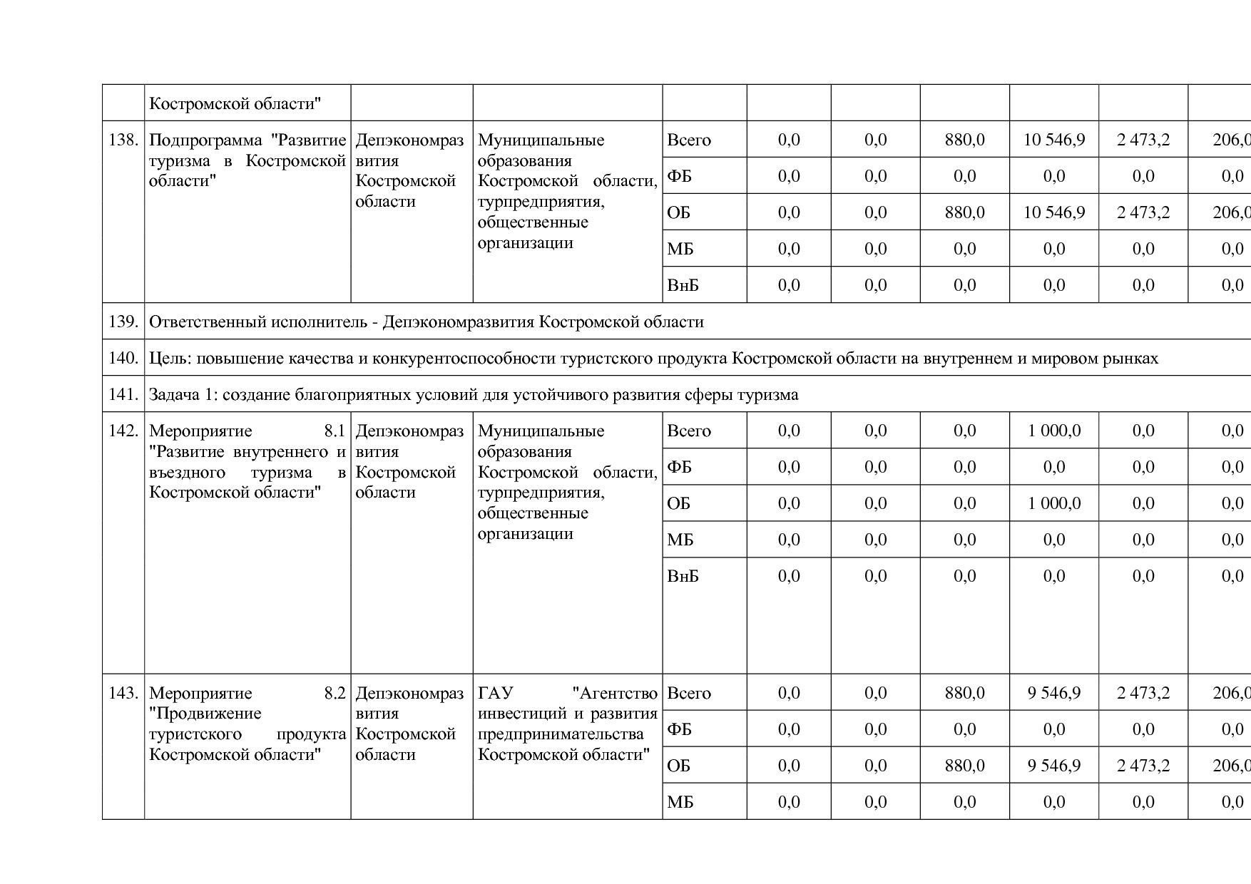 Постановление Администрации Костромской области от 18_08_201.pdf