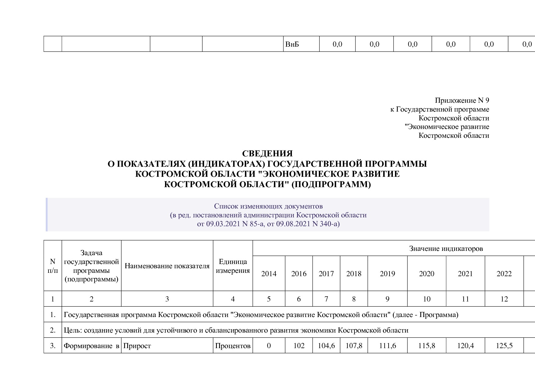 Постановление Администрации Костромской области от 18_08_201.pdf