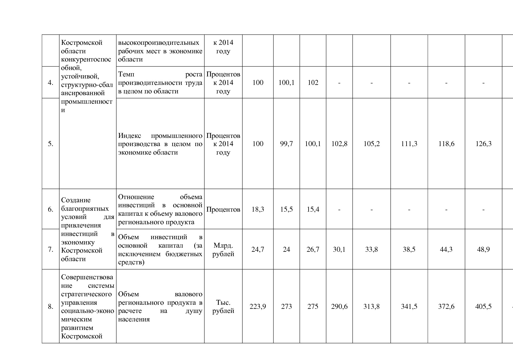 Постановление Администрации Костромской области от 18_08_201.pdf