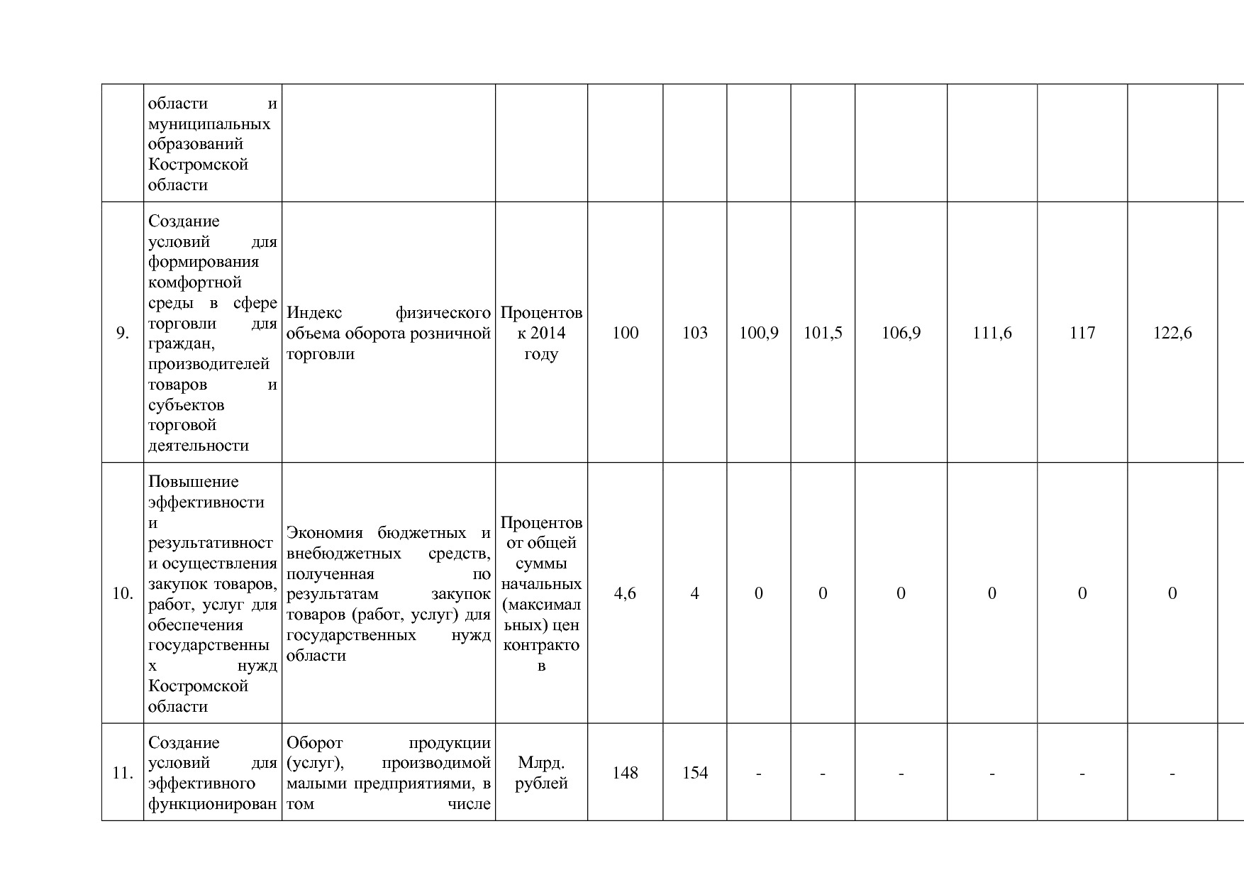 Постановление Администрации Костромской области от 18_08_201.pdf