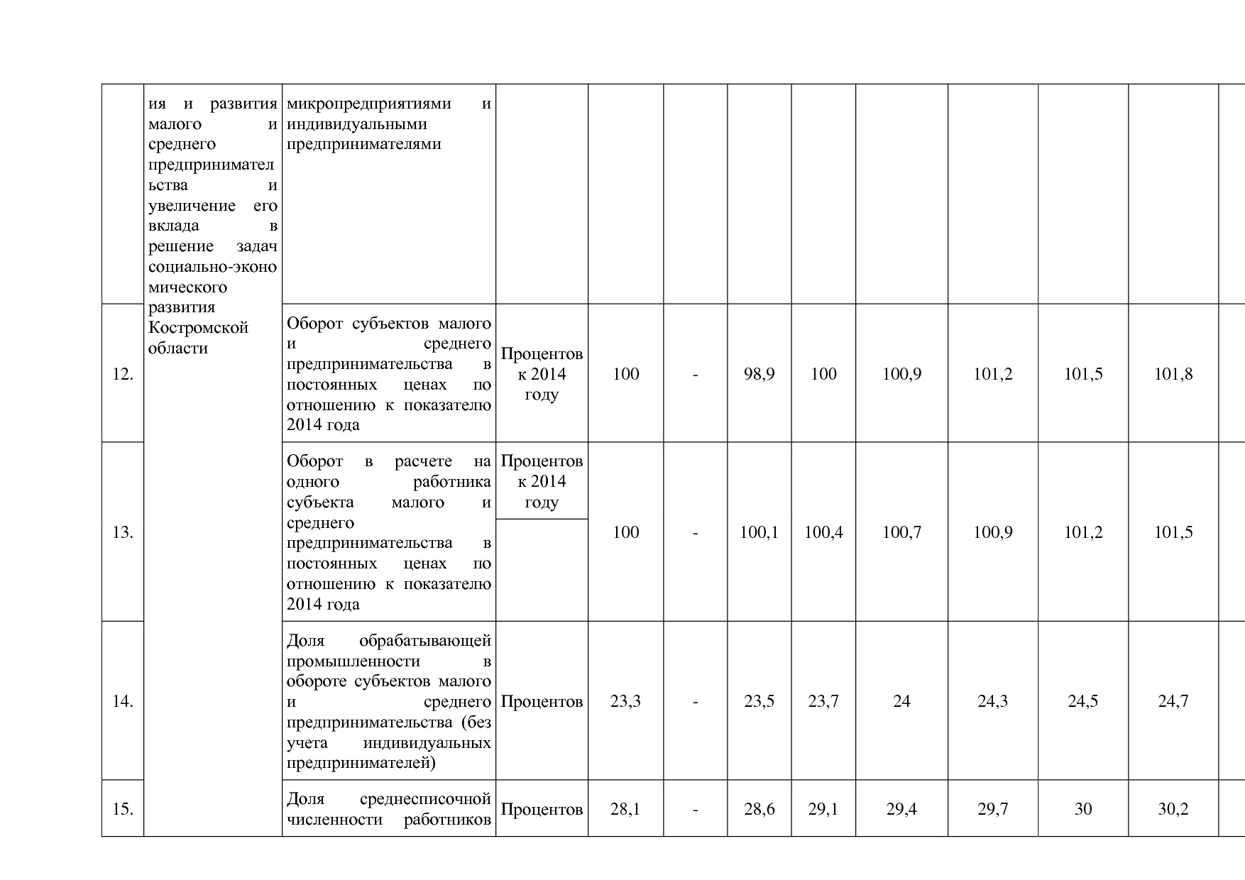 Постановление Администрации Костромской области от 18_08_201.pdf