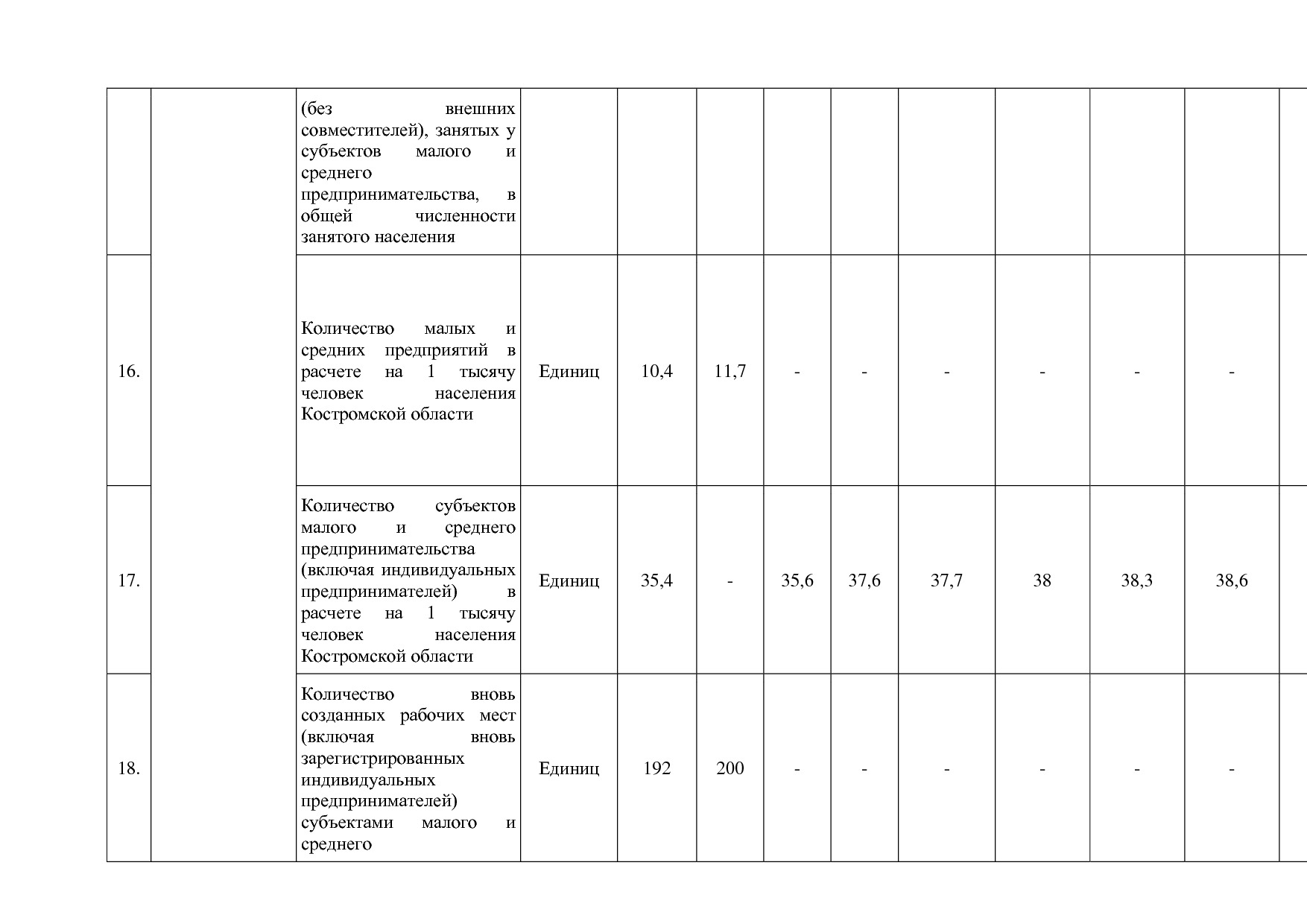 Постановление Администрации Костромской области от 18_08_201.pdf