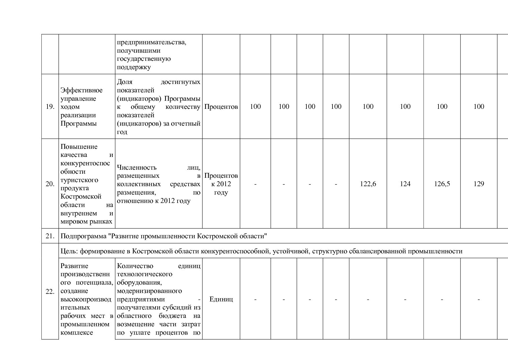 Постановление Администрации Костромской области от 18_08_201.pdf