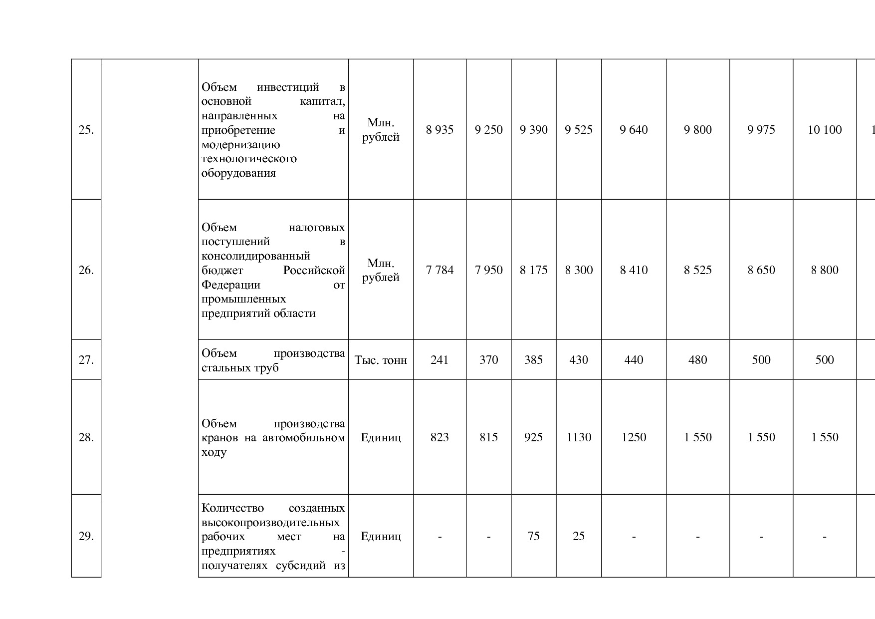 Постановление Администрации Костромской области от 18_08_201.pdf