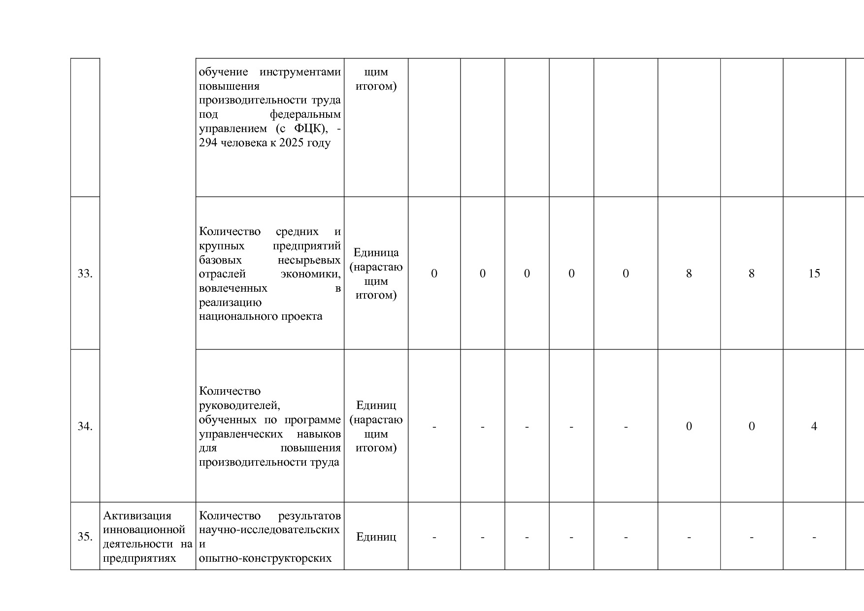Постановление Администрации Костромской области от 18_08_201.pdf