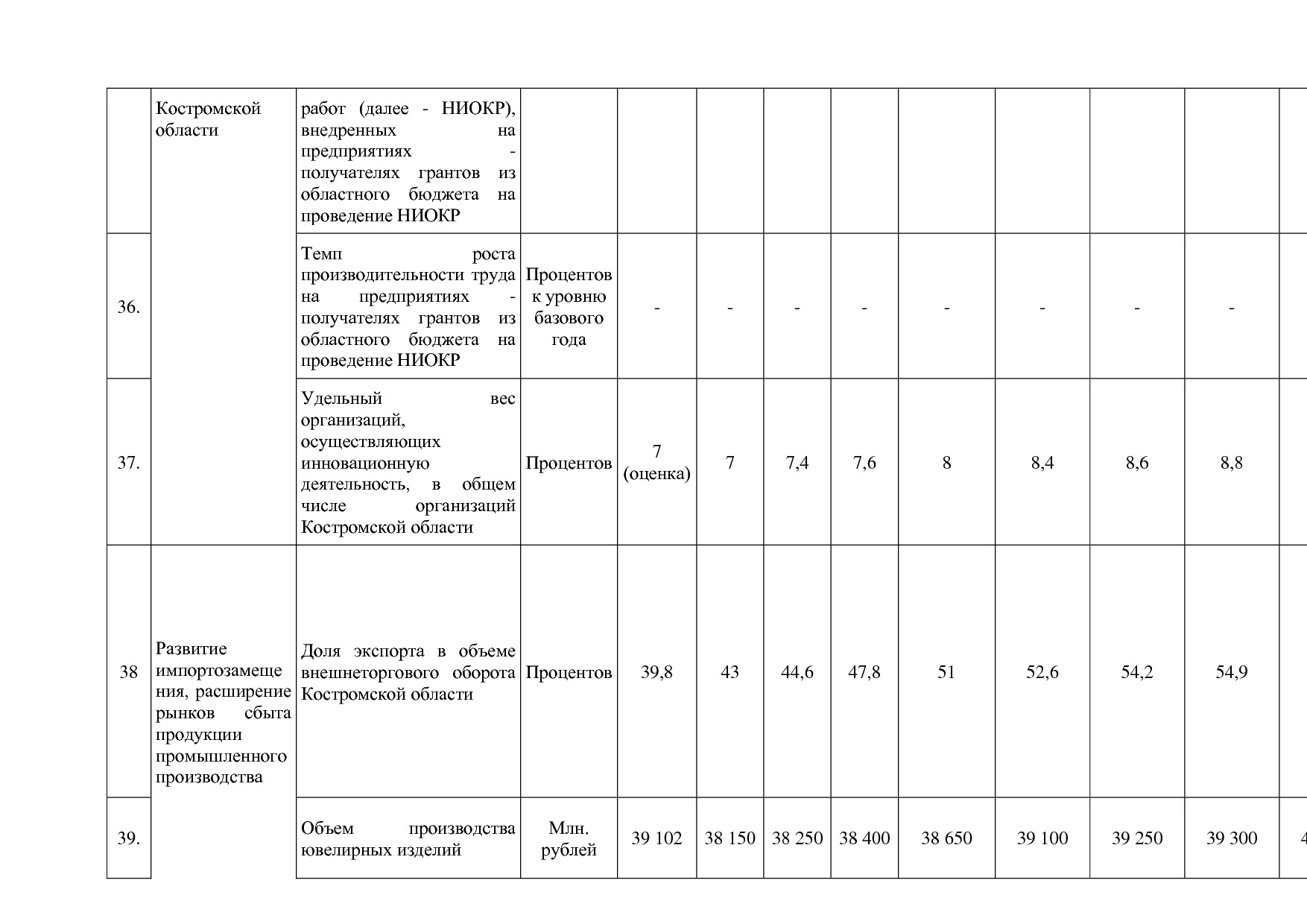 Постановление Администрации Костромской области от 18_08_201.pdf