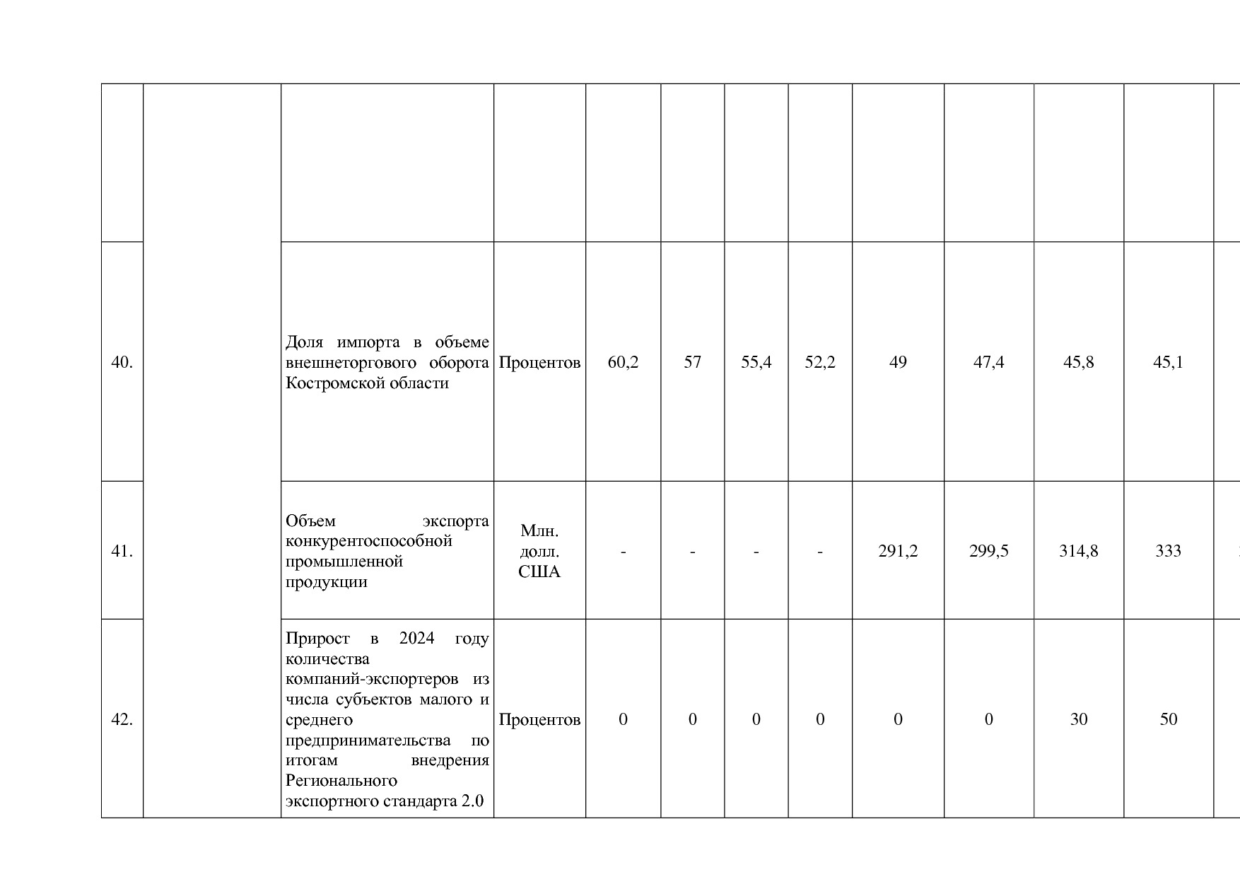 Постановление Администрации Костромской области от 18_08_201.pdf