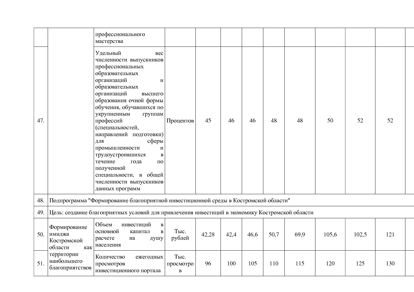 Постановление Администрации Костромской области от 18_08_201.pdf