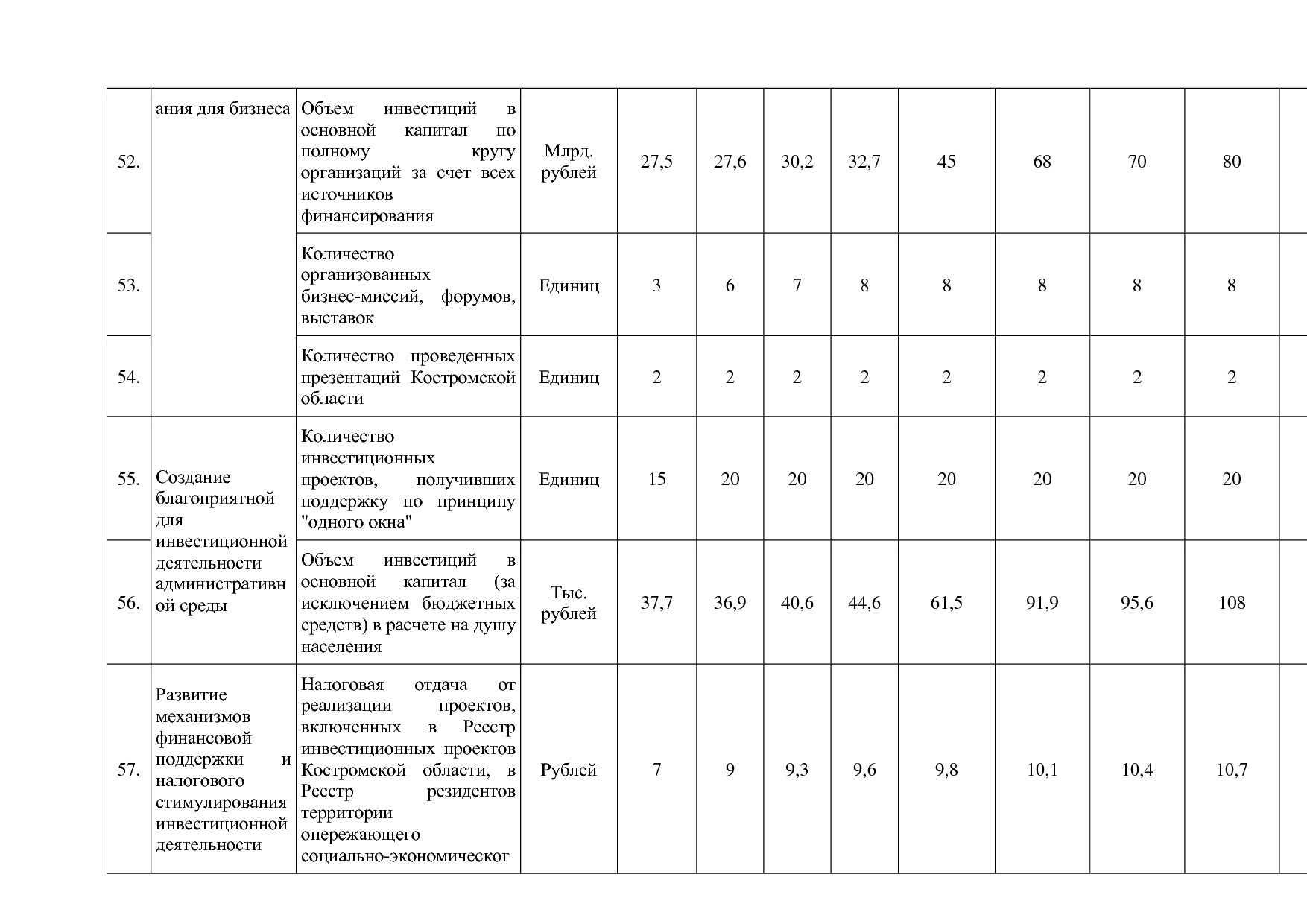 Постановление Администрации Костромской области от 18_08_201.pdf