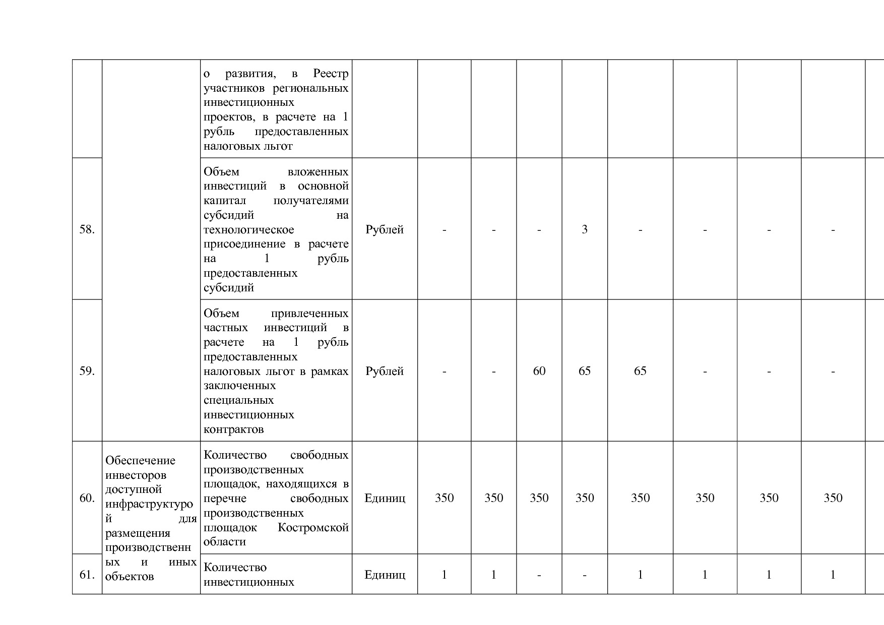 Постановление Администрации Костромской области от 18_08_201.pdf