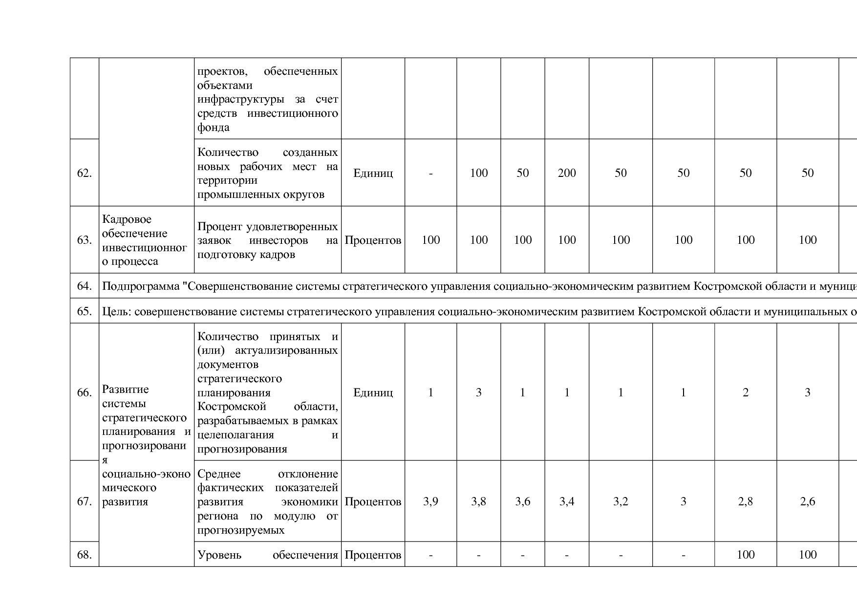 Постановление Администрации Костромской области от 18_08_201.pdf