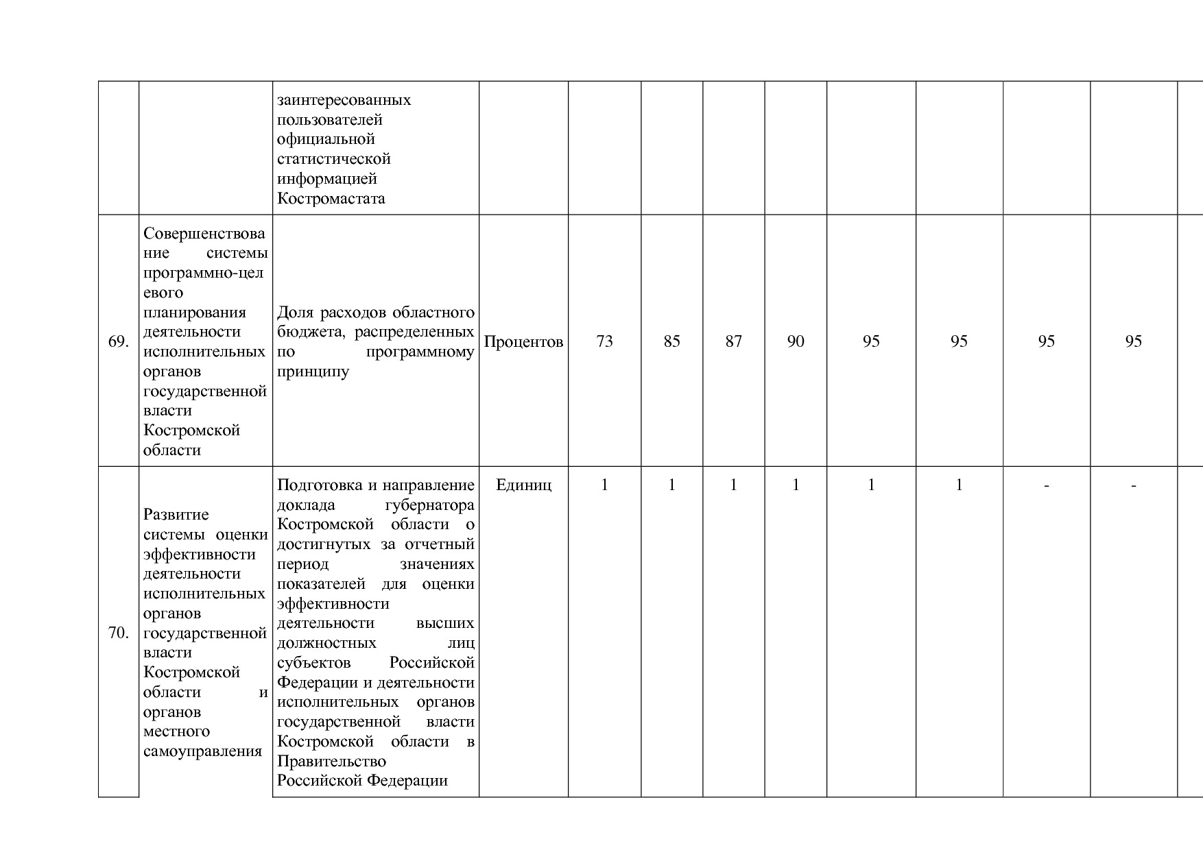 Постановление Администрации Костромской области от 18_08_201.pdf