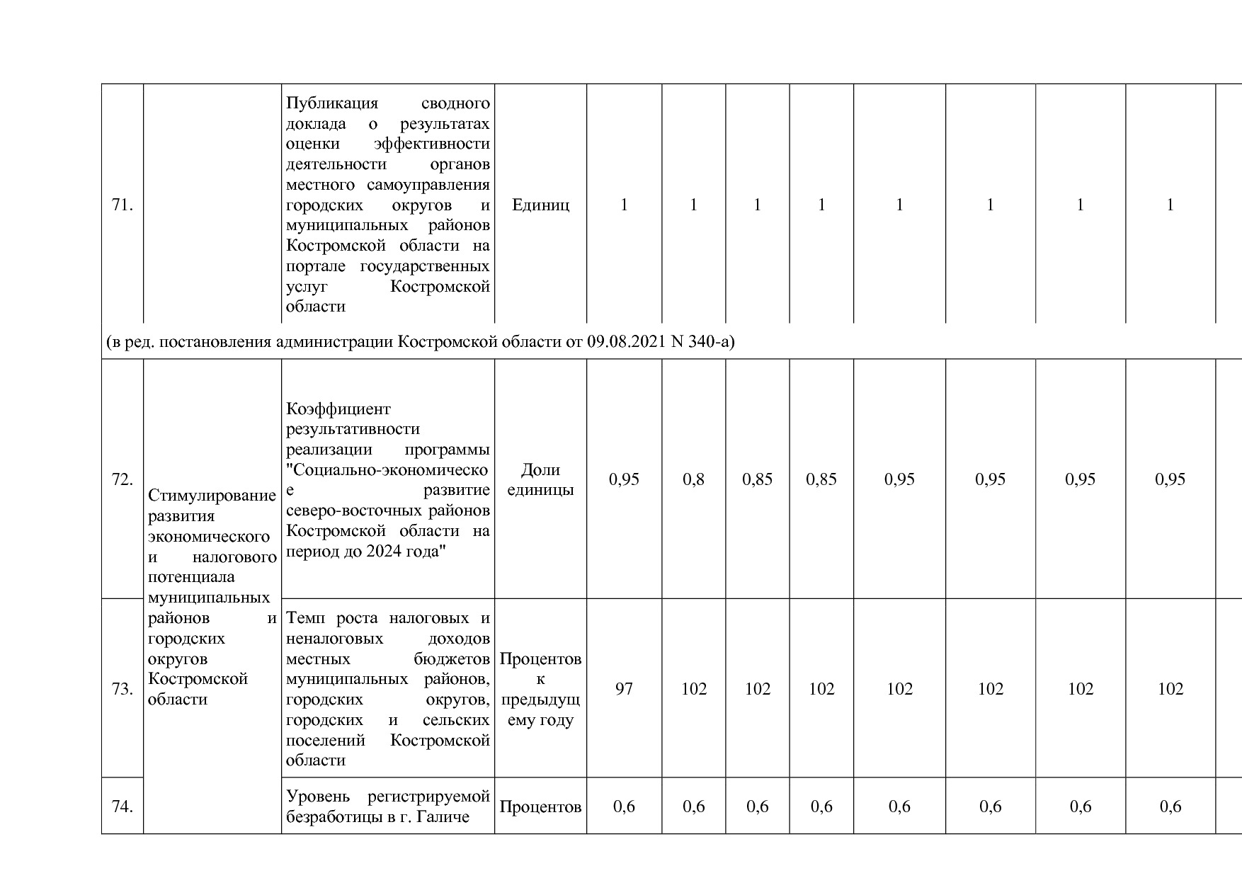 Постановление Администрации Костромской области от 18_08_201.pdf