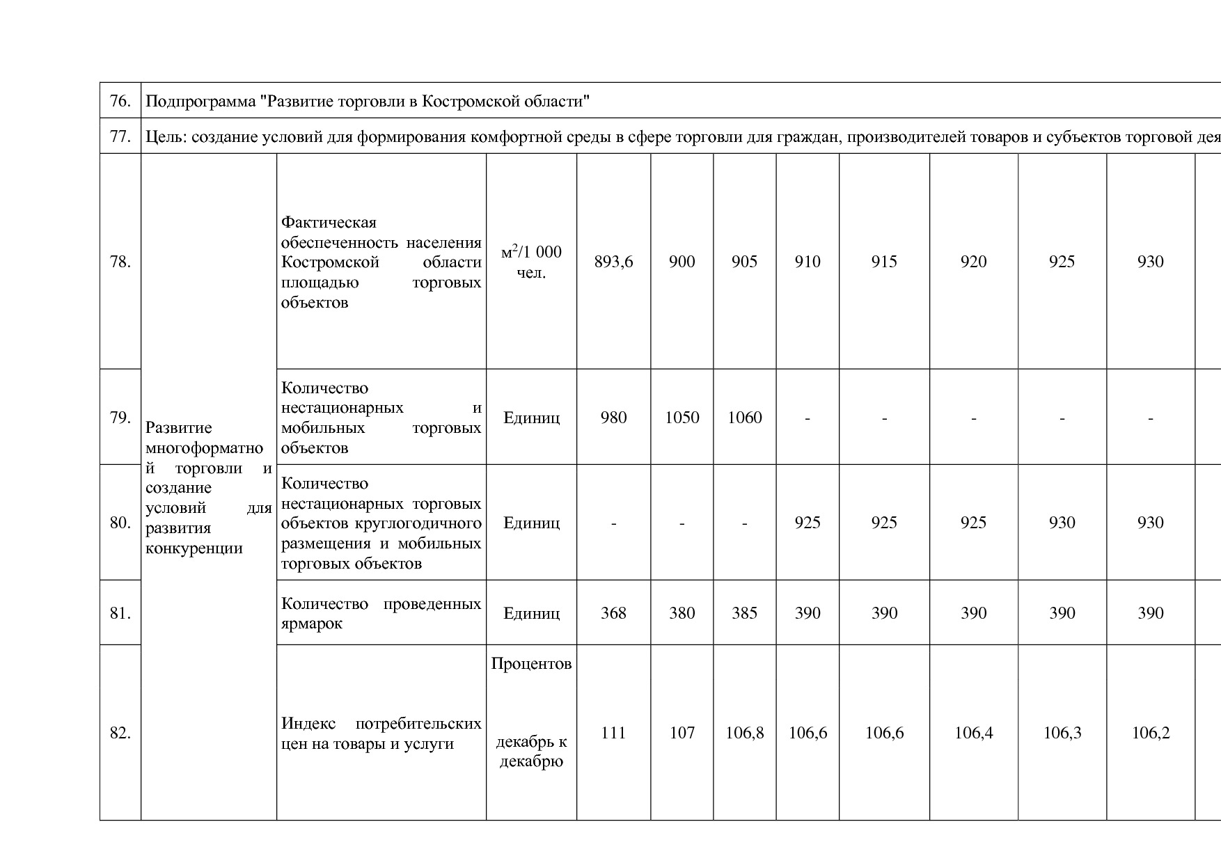 Постановление Администрации Костромской области от 18_08_201.pdf