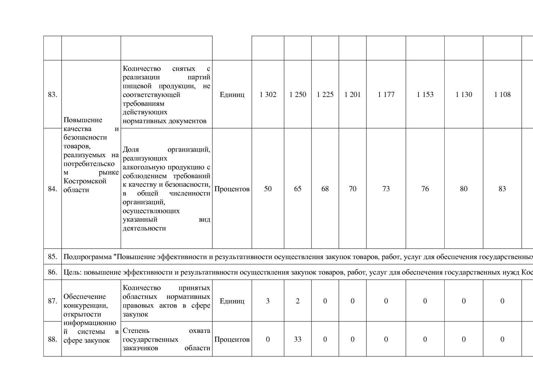 Постановление Администрации Костромской области от 18_08_201.pdf