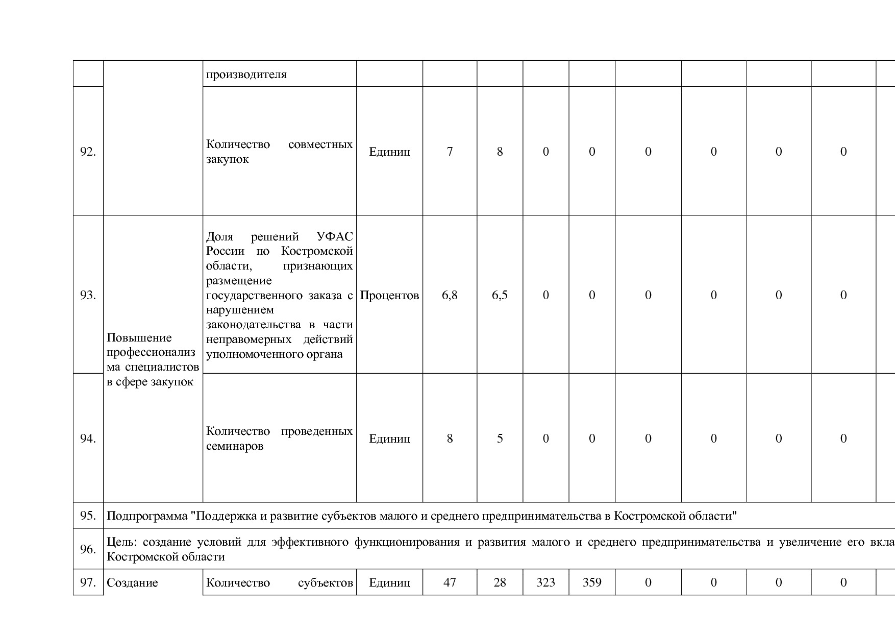 Постановление Администрации Костромской области от 18_08_201.pdf