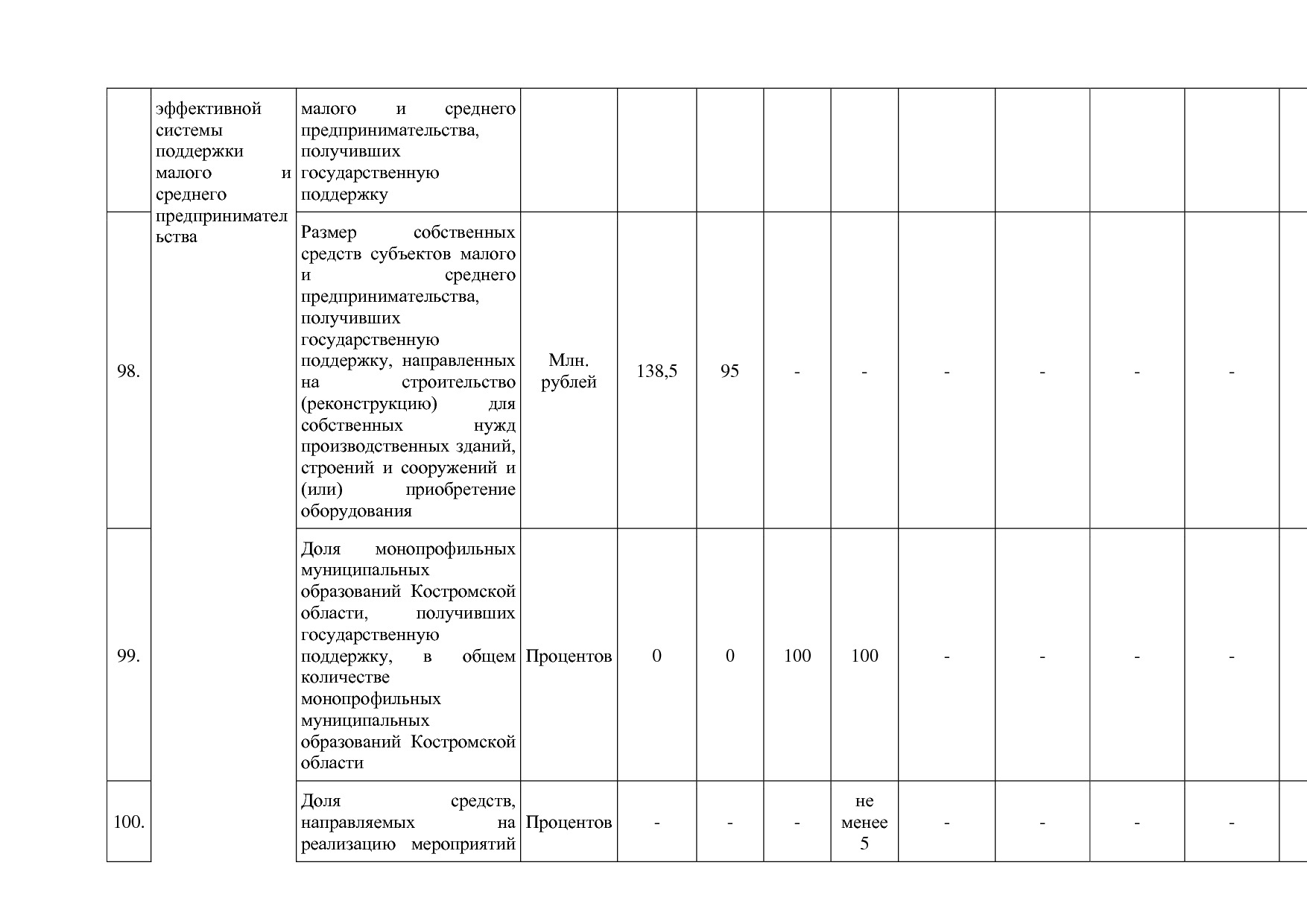 Постановление Администрации Костромской области от 18_08_201.pdf