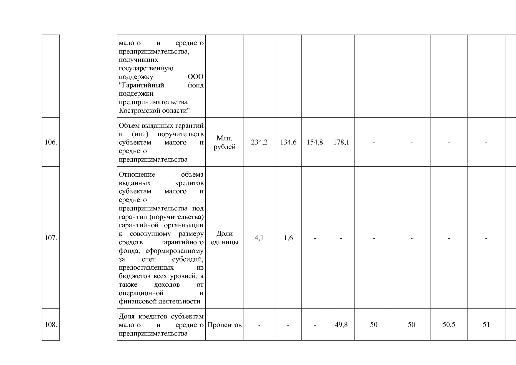 Постановление Администрации Костромской области от 18_08_201.pdf