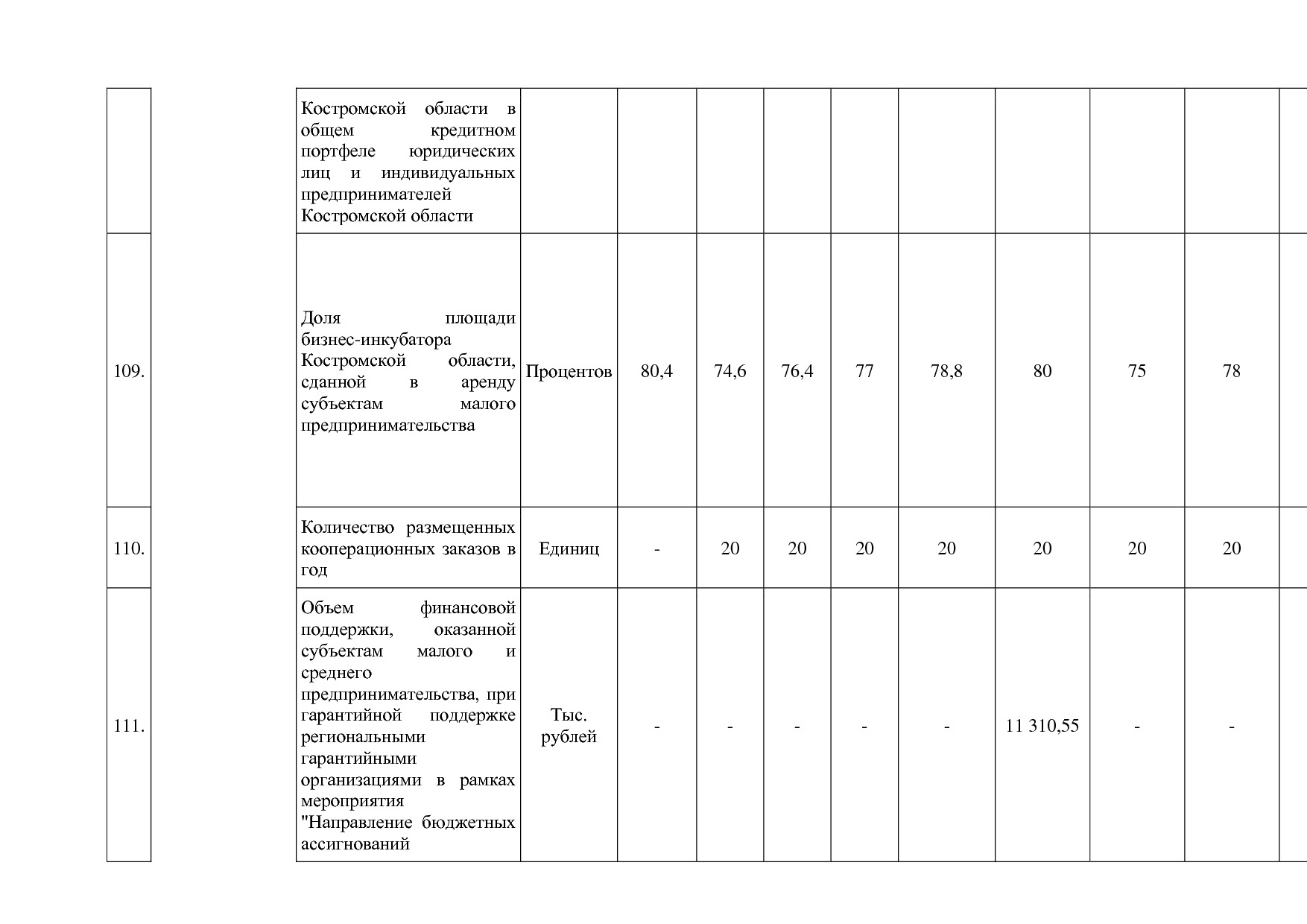 Постановление Администрации Костромской области от 18_08_201.pdf
