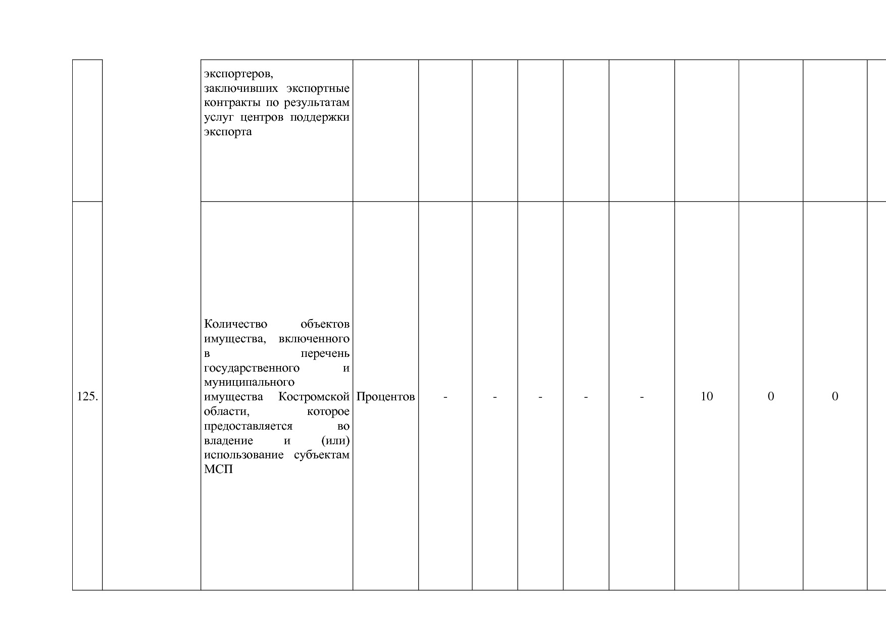 Постановление Администрации Костромской области от 18_08_201.pdf
