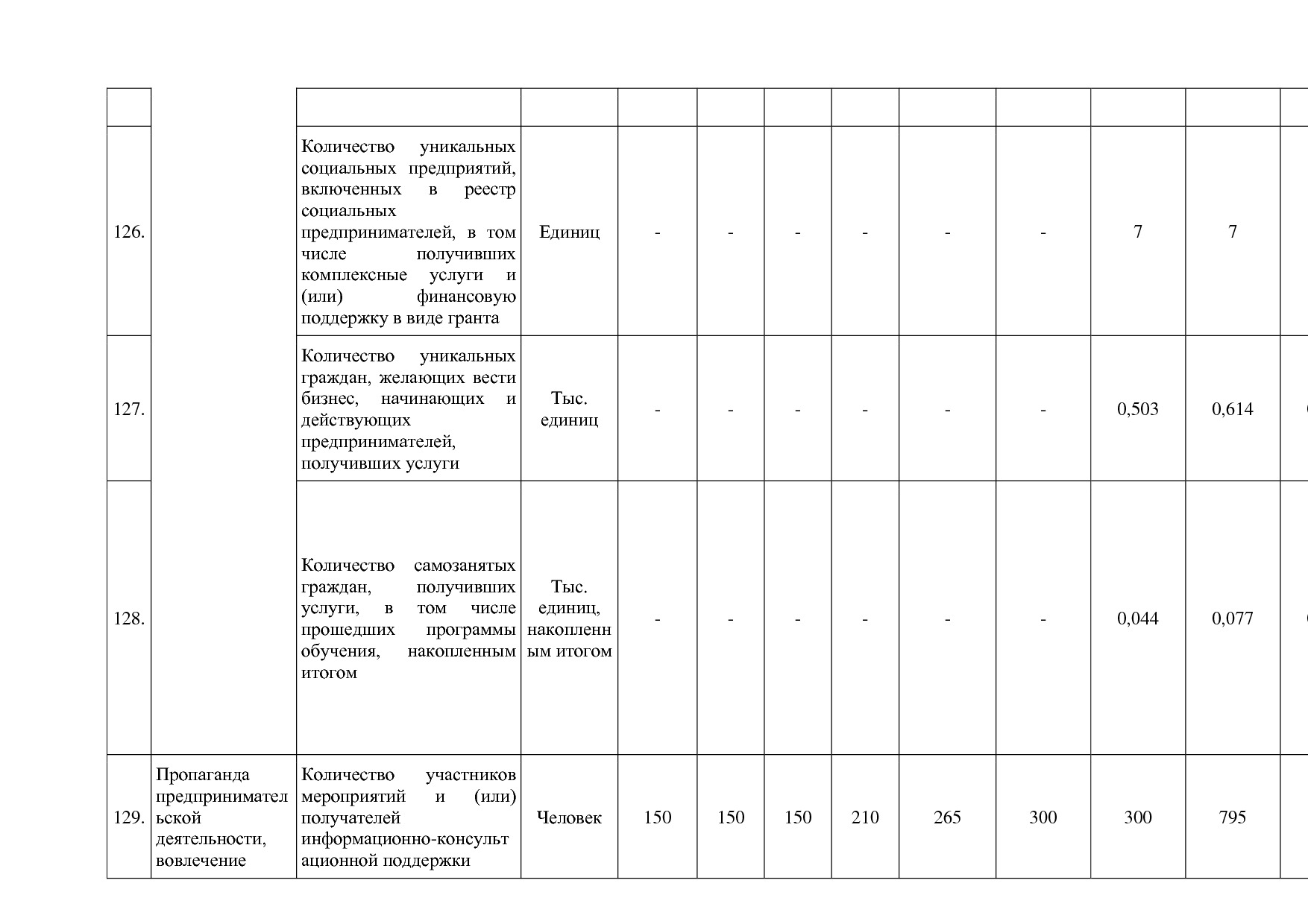 Постановление Администрации Костромской области от 18_08_201.pdf