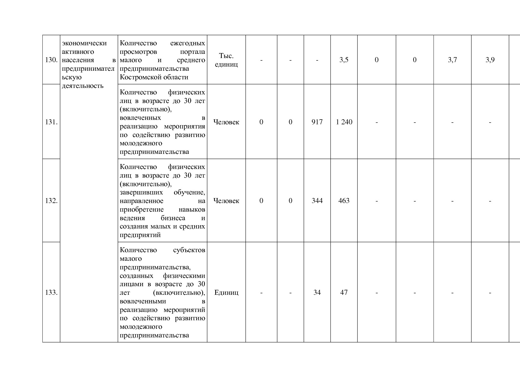 Постановление Администрации Костромской области от 18_08_201.pdf