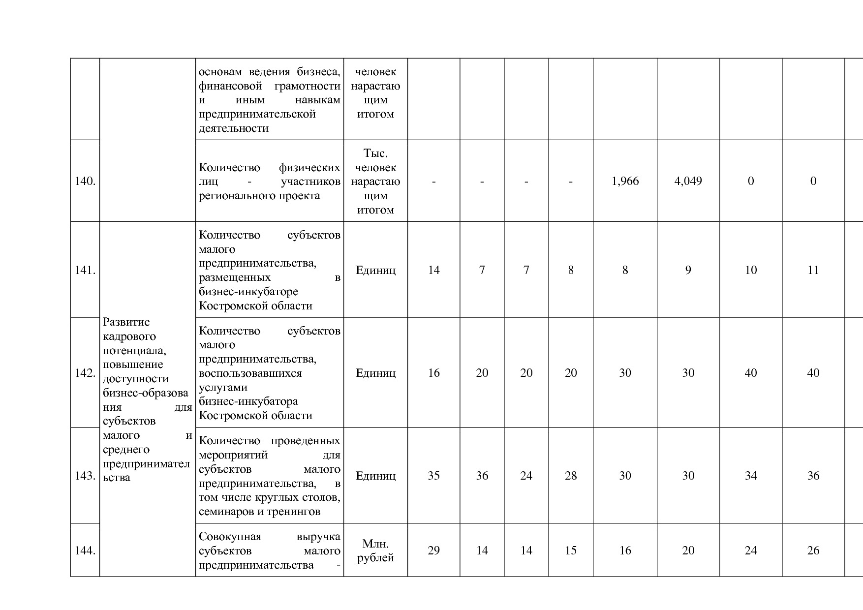 Постановление Администрации Костромской области от 18_08_201.pdf