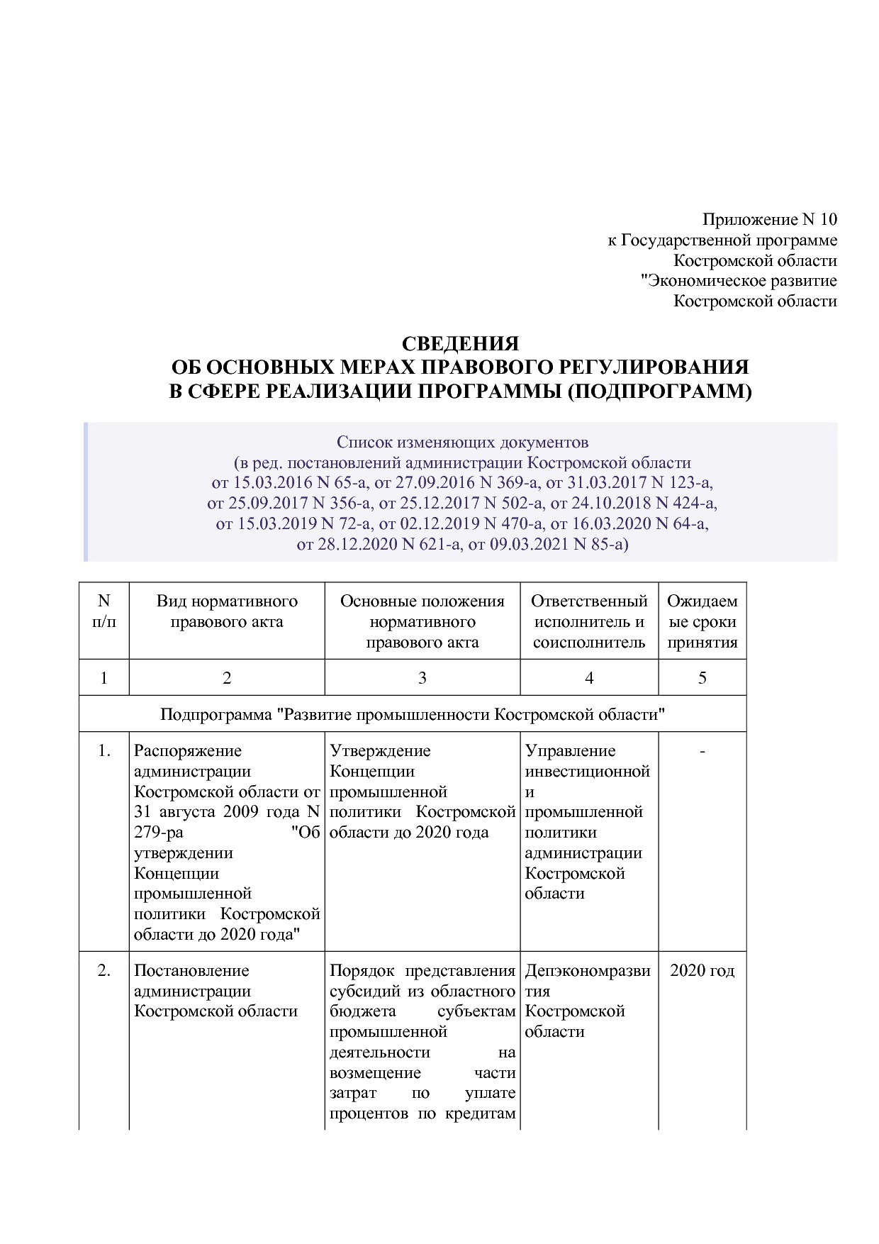 Постановление Администрации Костромской области от 18_08_201.pdf
