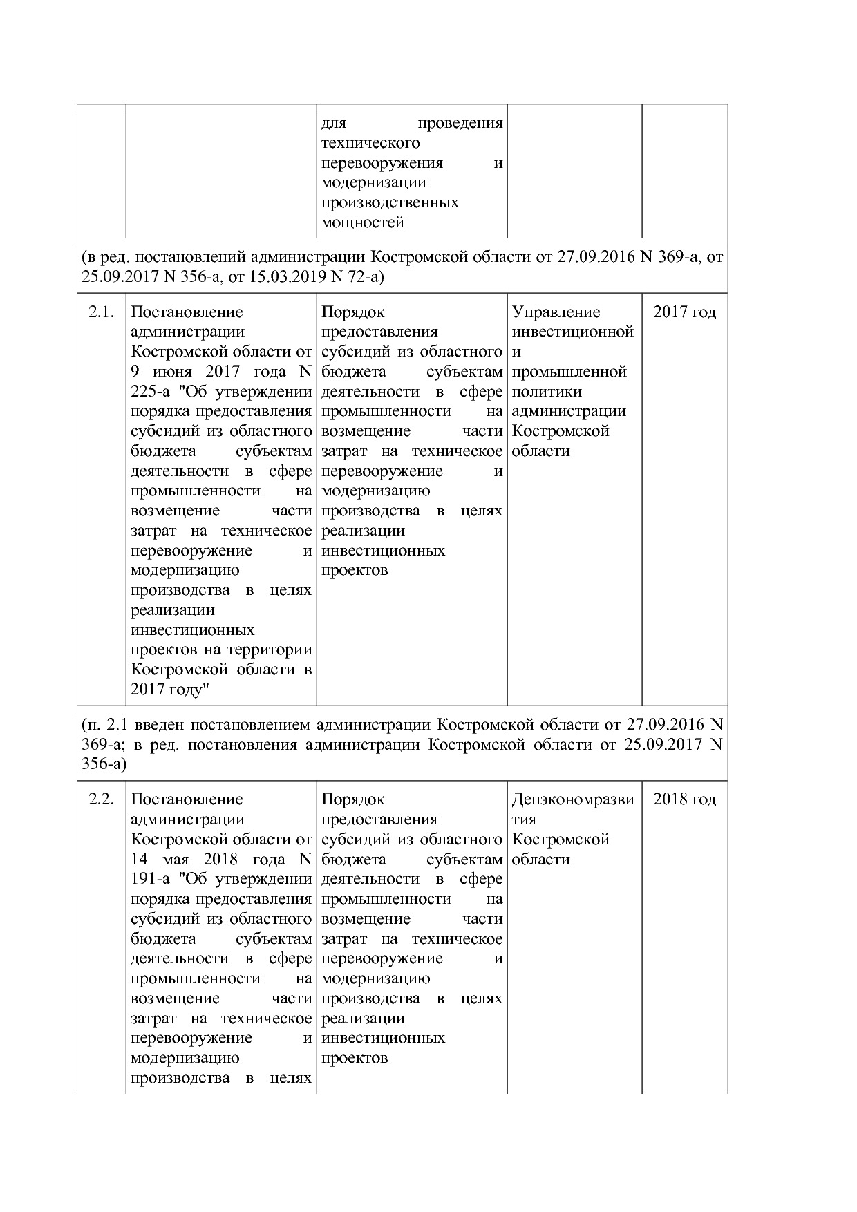 Постановление Администрации Костромской области от 18_08_201.pdf