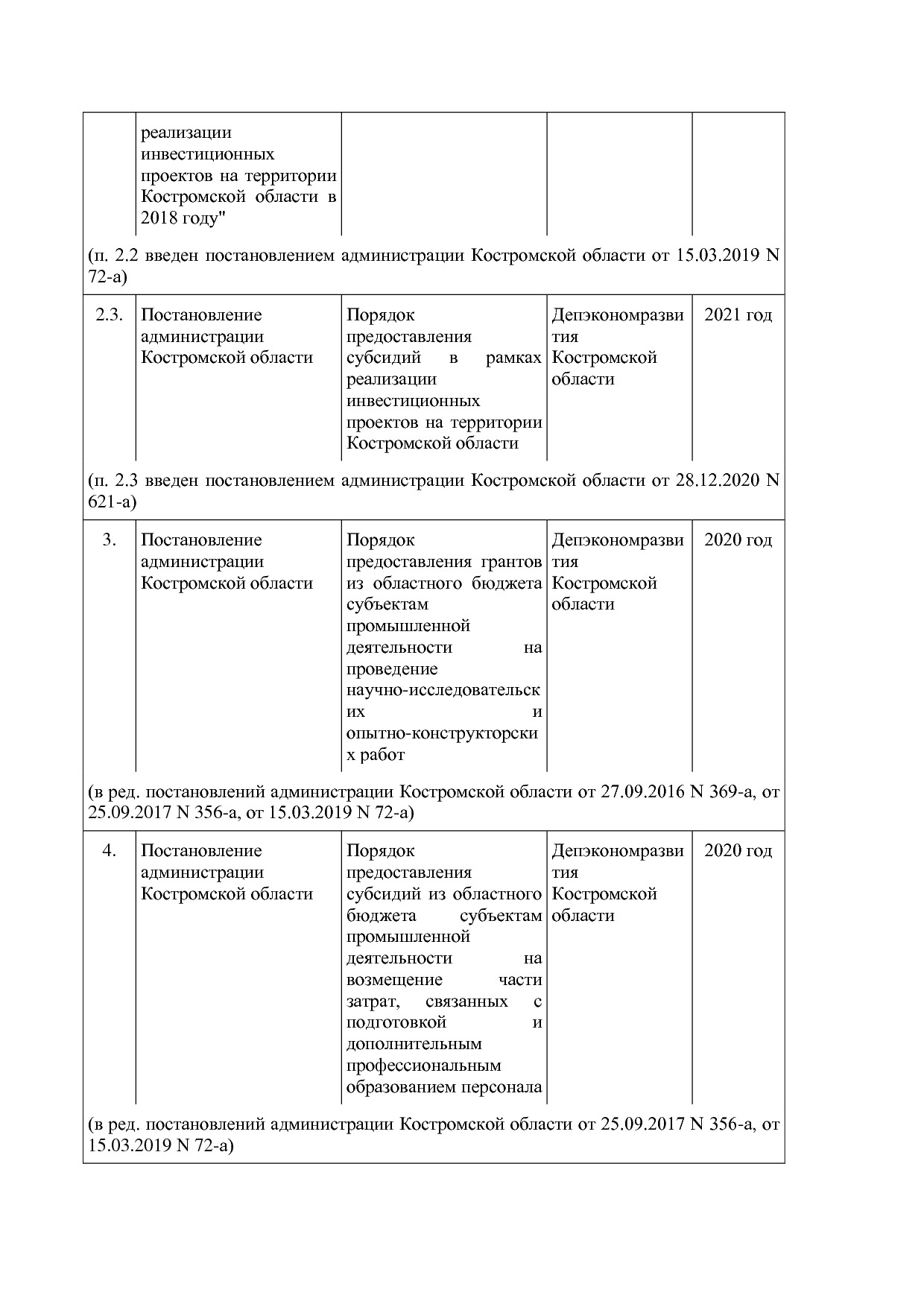 Постановление Администрации Костромской области от 18_08_201.pdf